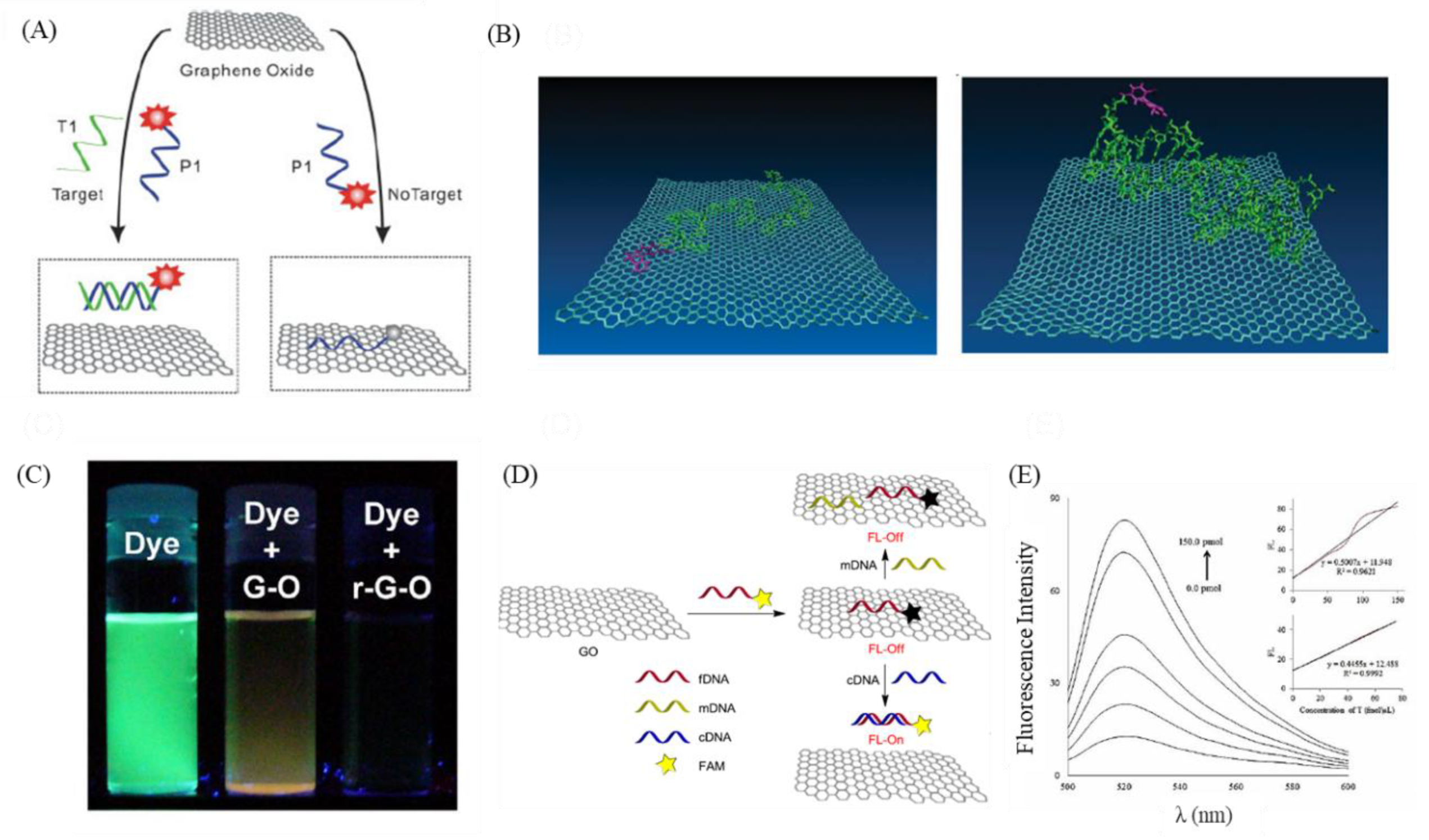 Nanomaterials 09 01725 g002