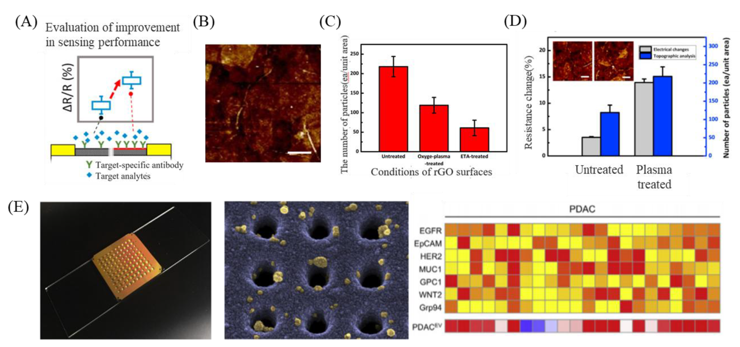 Nanomaterials 09 01725 g004