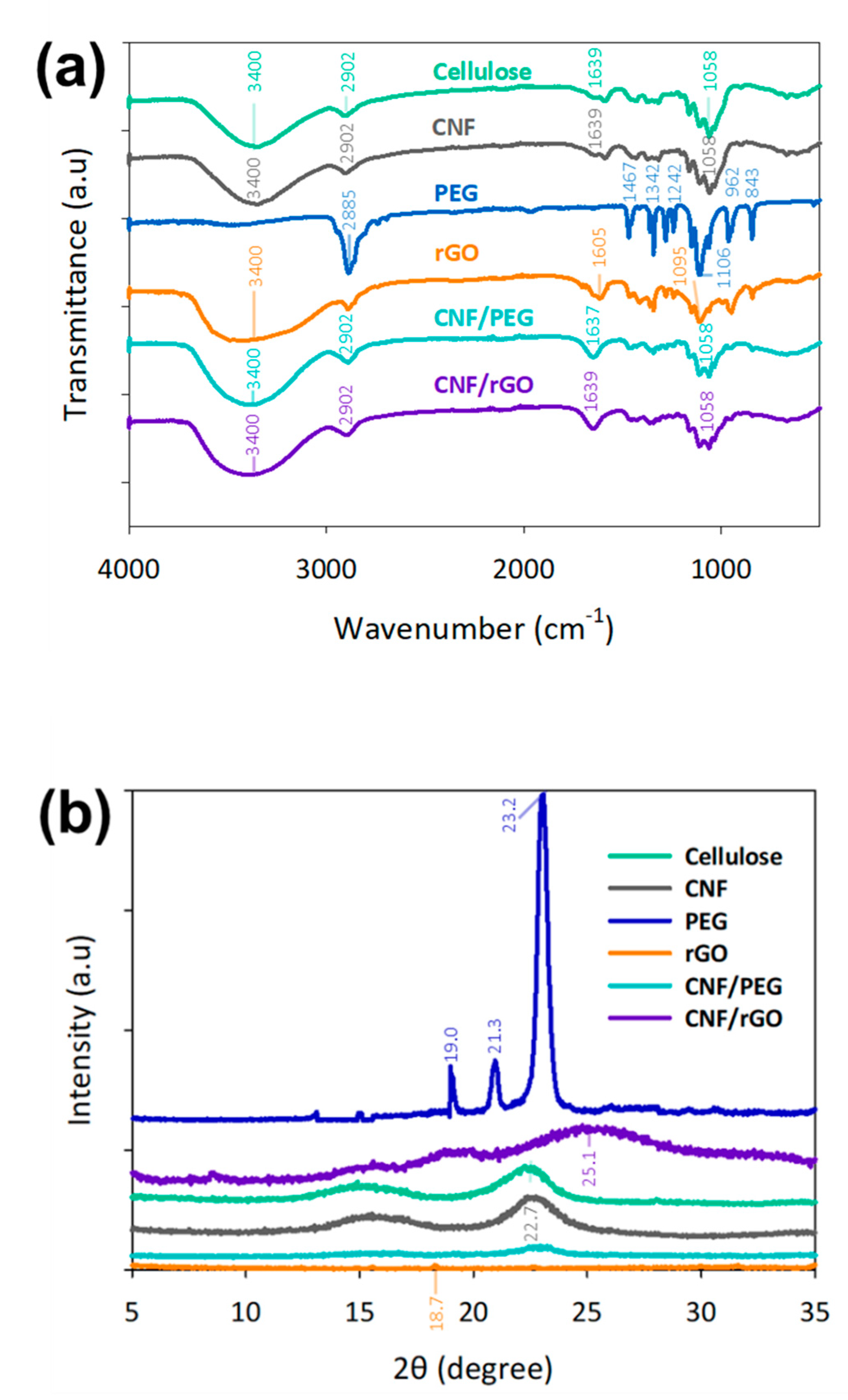Nanomaterials 09 01726 g002