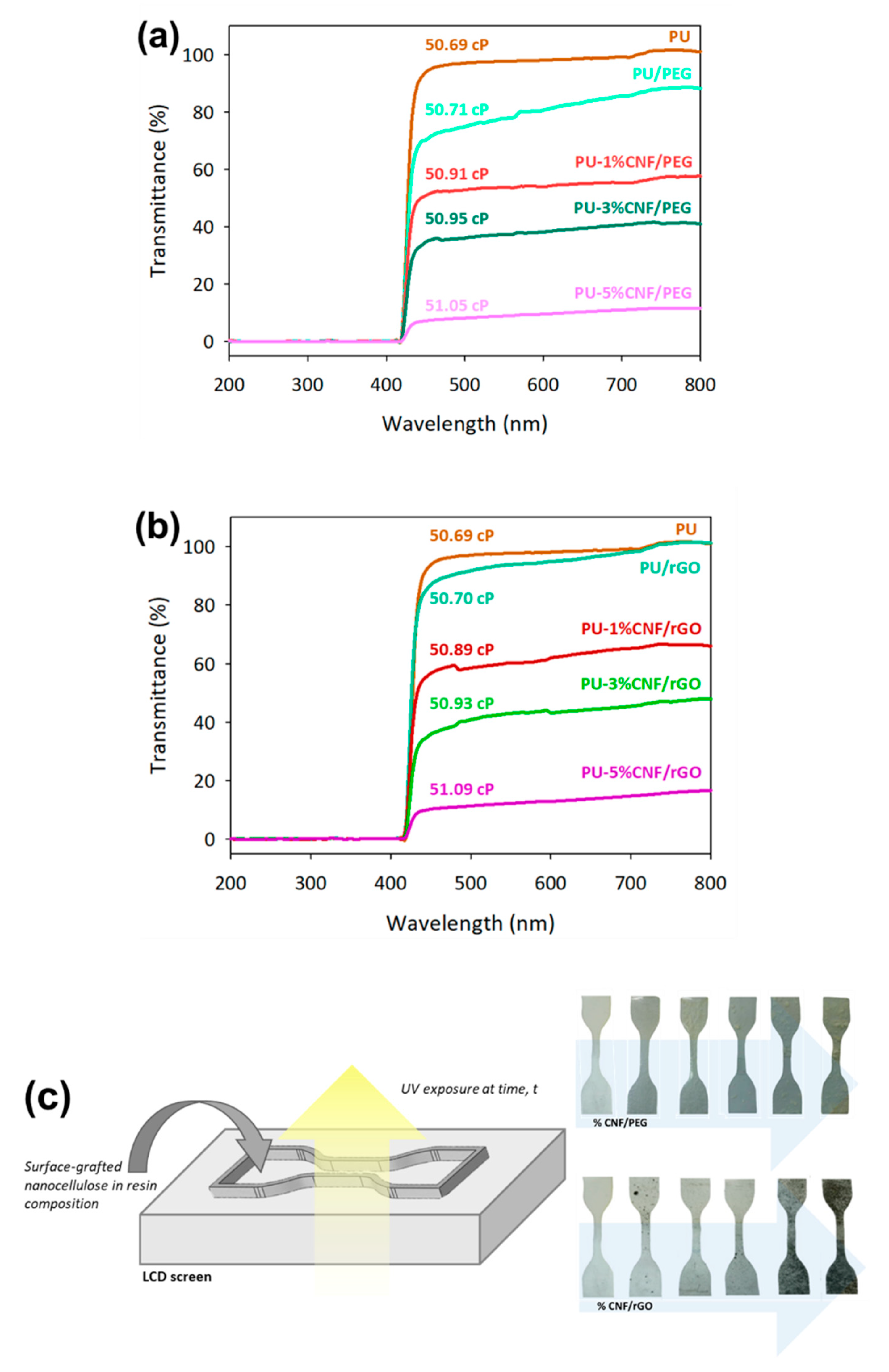 Nanomaterials 09 01726 g003