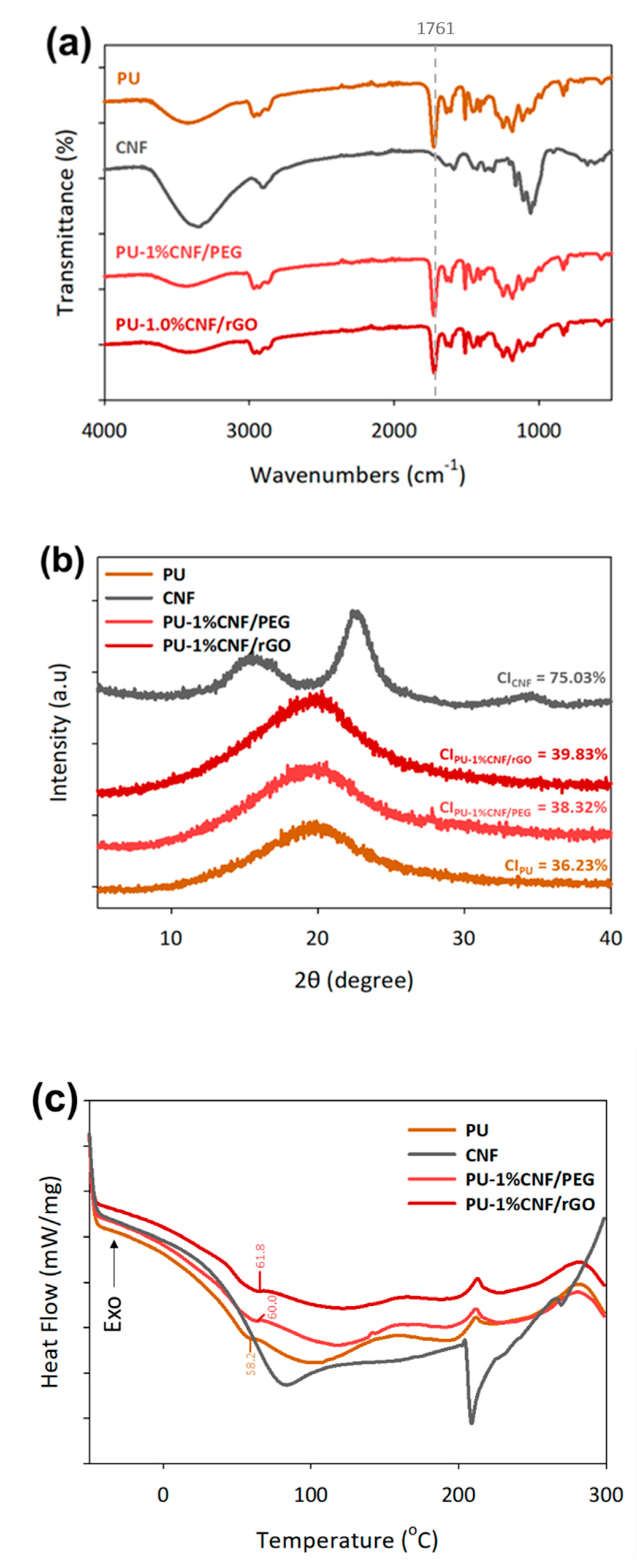 Nanomaterials 09 01726 g004