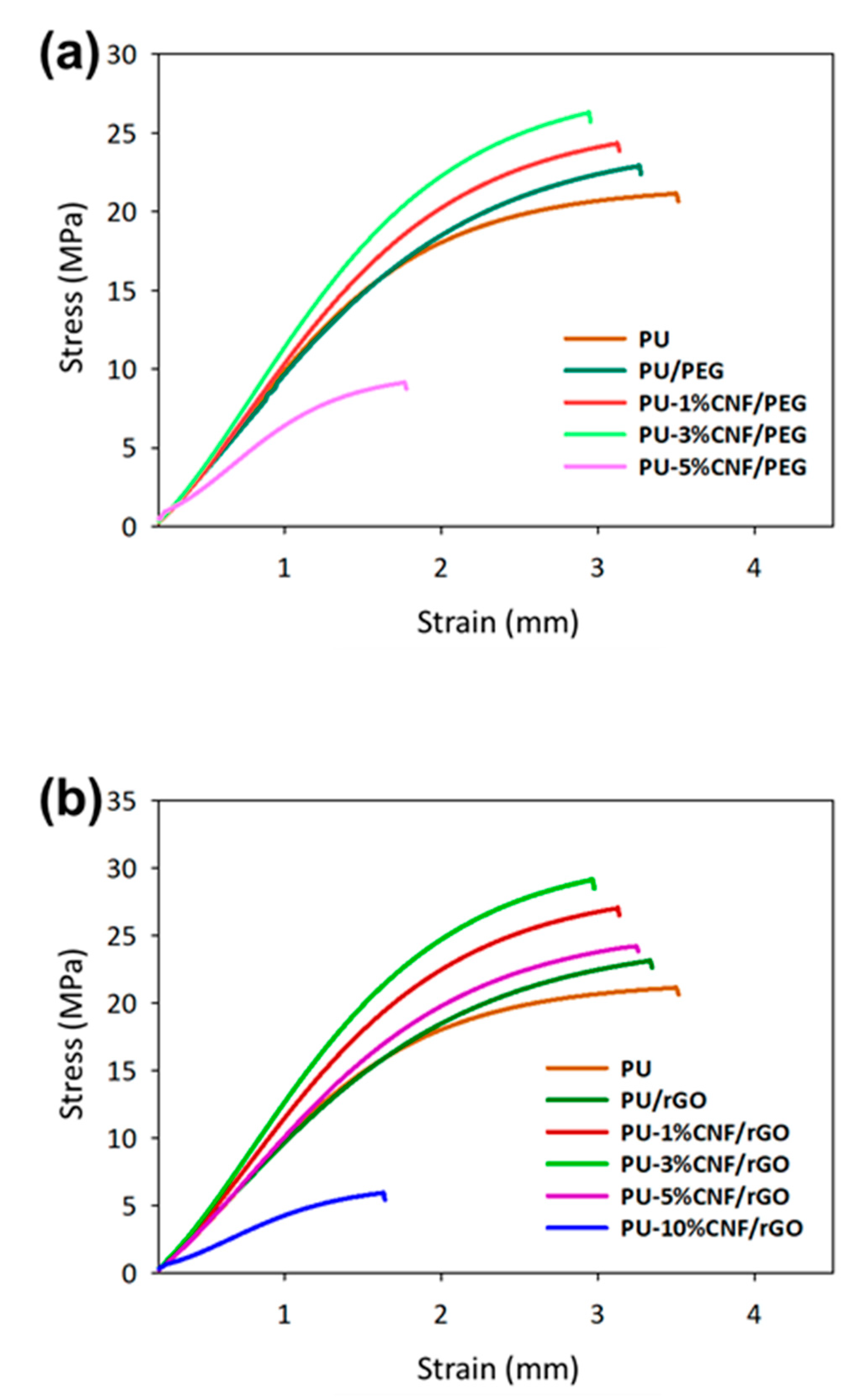 Nanomaterials 09 01726 g005
