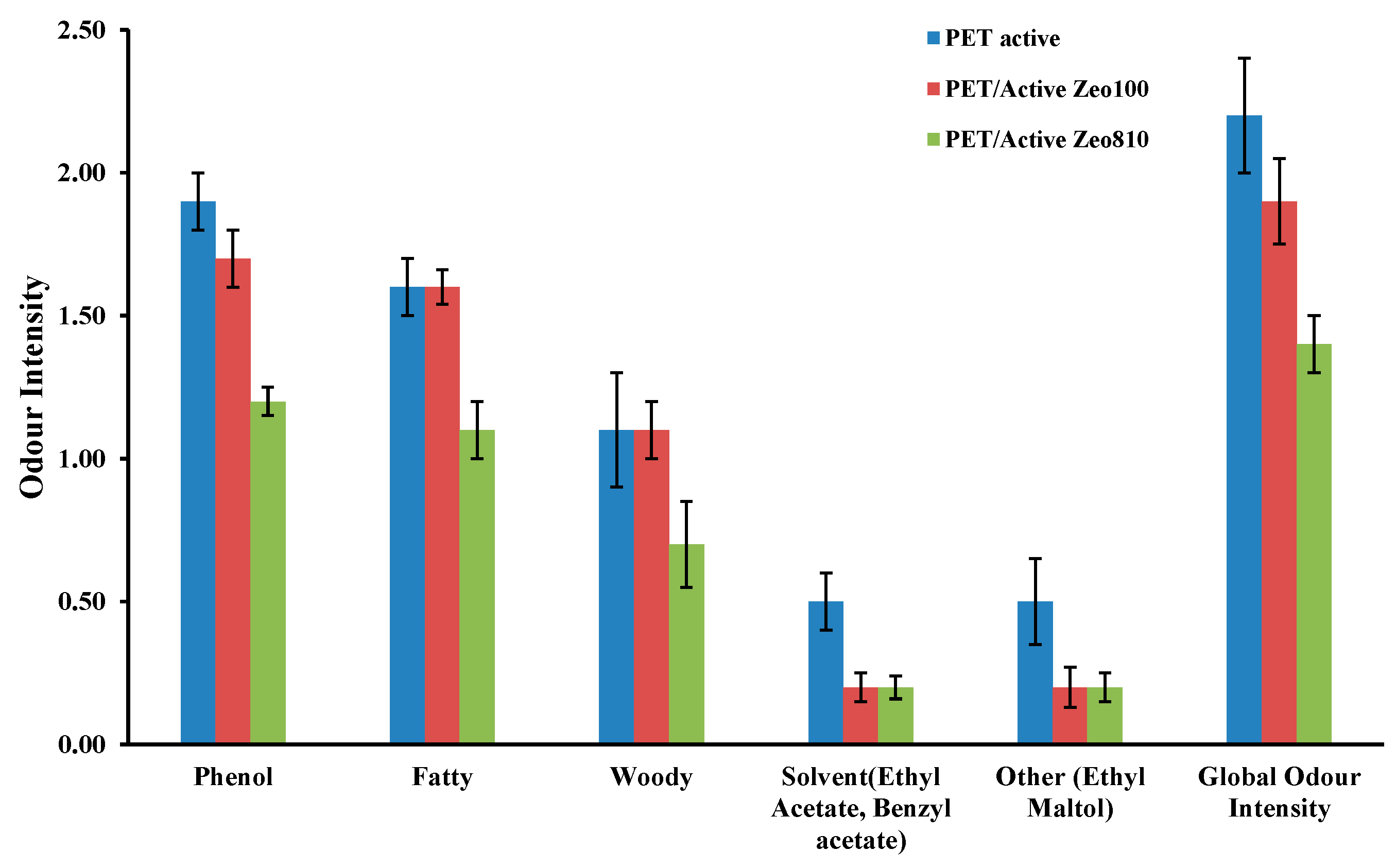 Nanomaterials 09 01727 g004