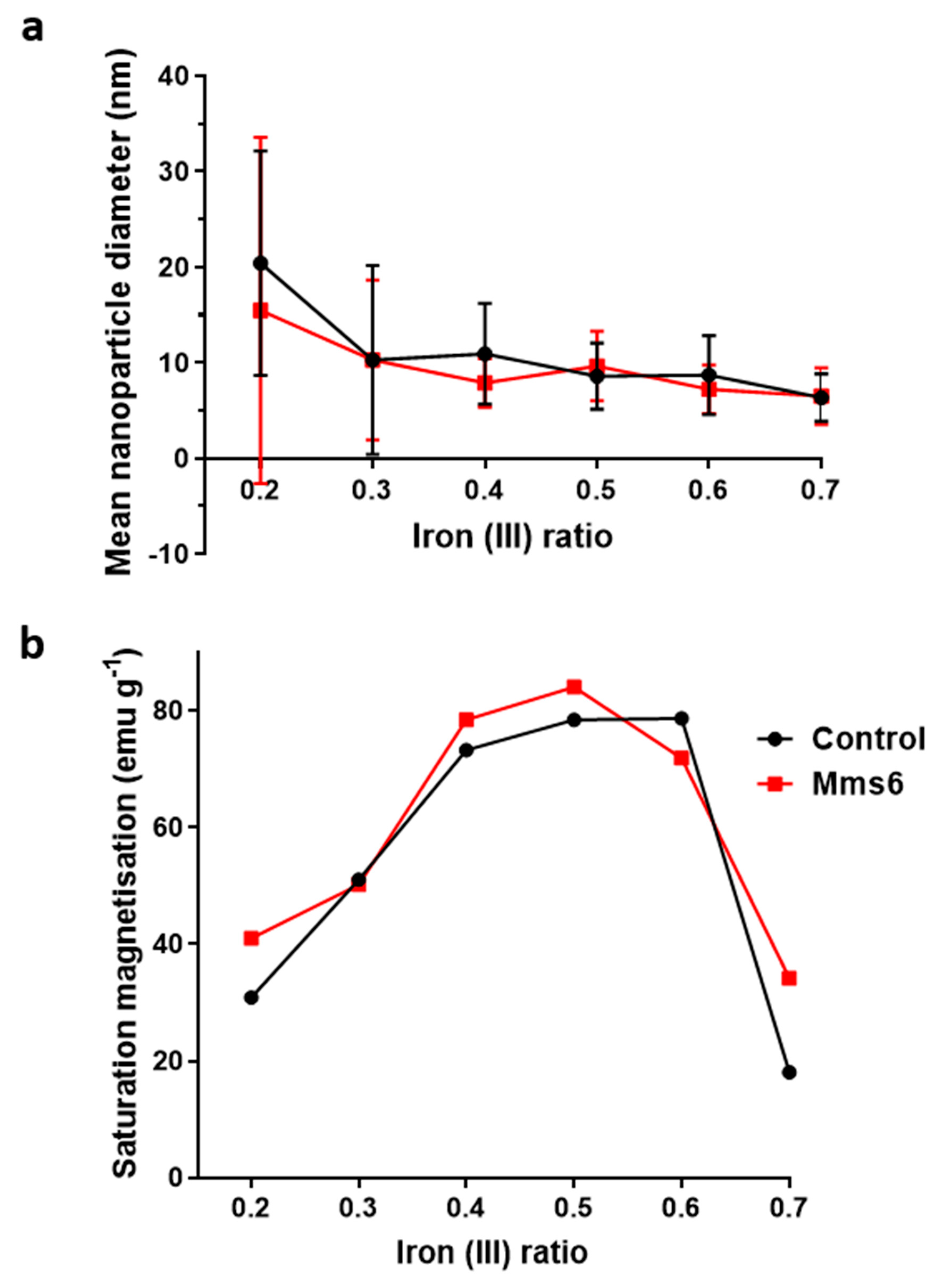 Nanomaterials 09 01729 g005