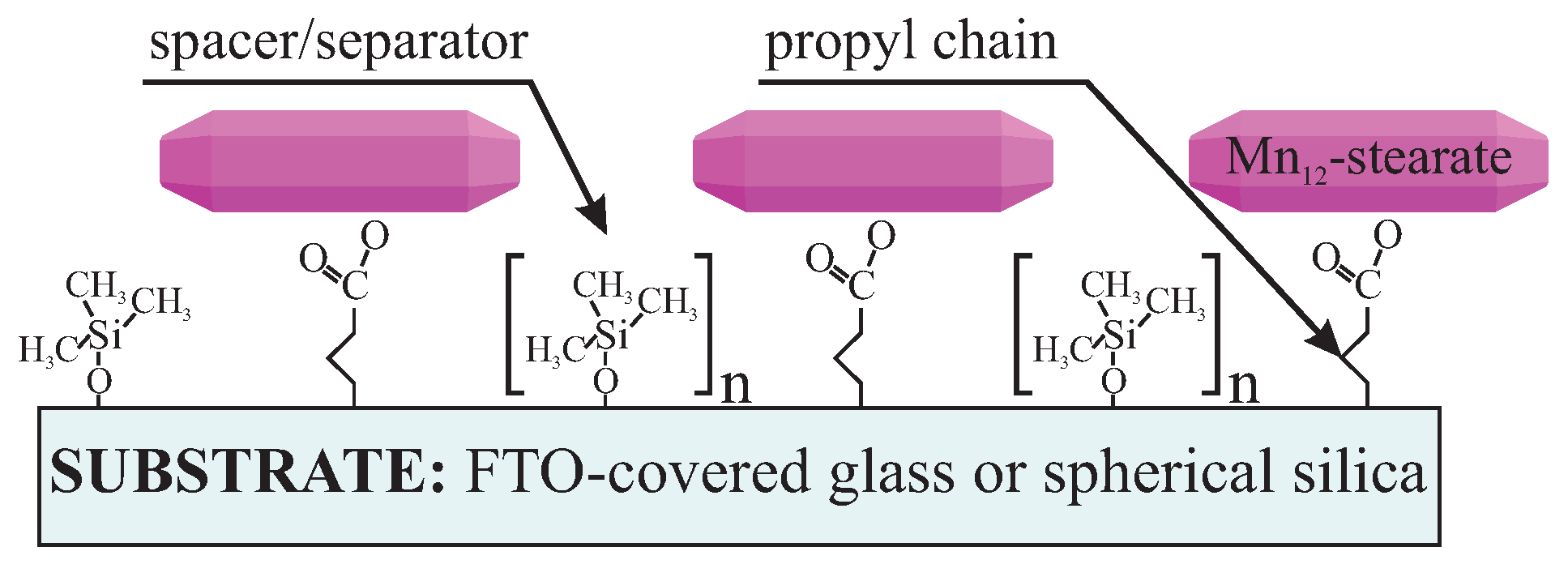 Nanomaterials 09 01730 g001 Nanomaterials 09 01730 g001