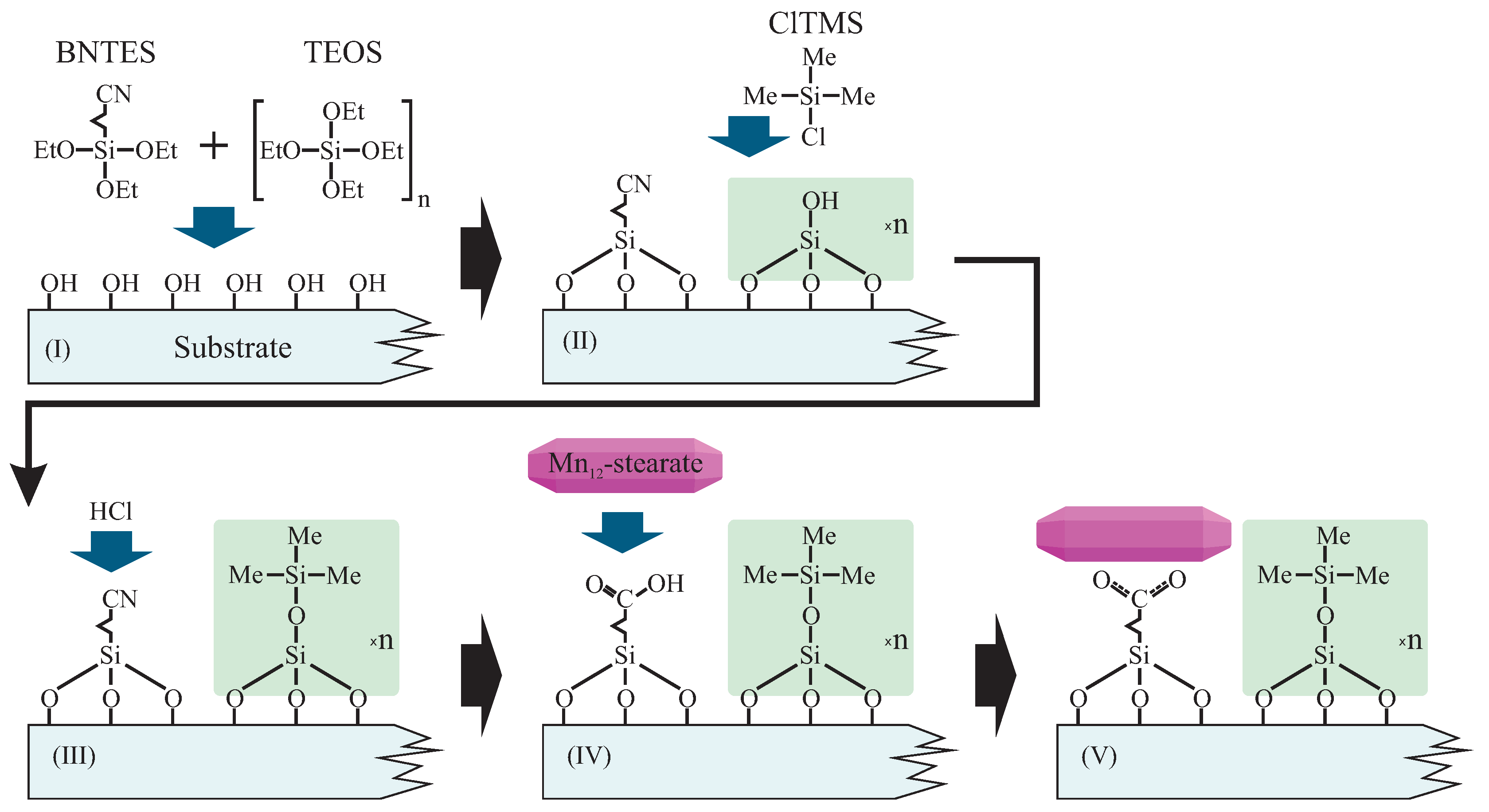 Nanomaterials 09 01730 g002 Nanomaterials 09 01730 g002