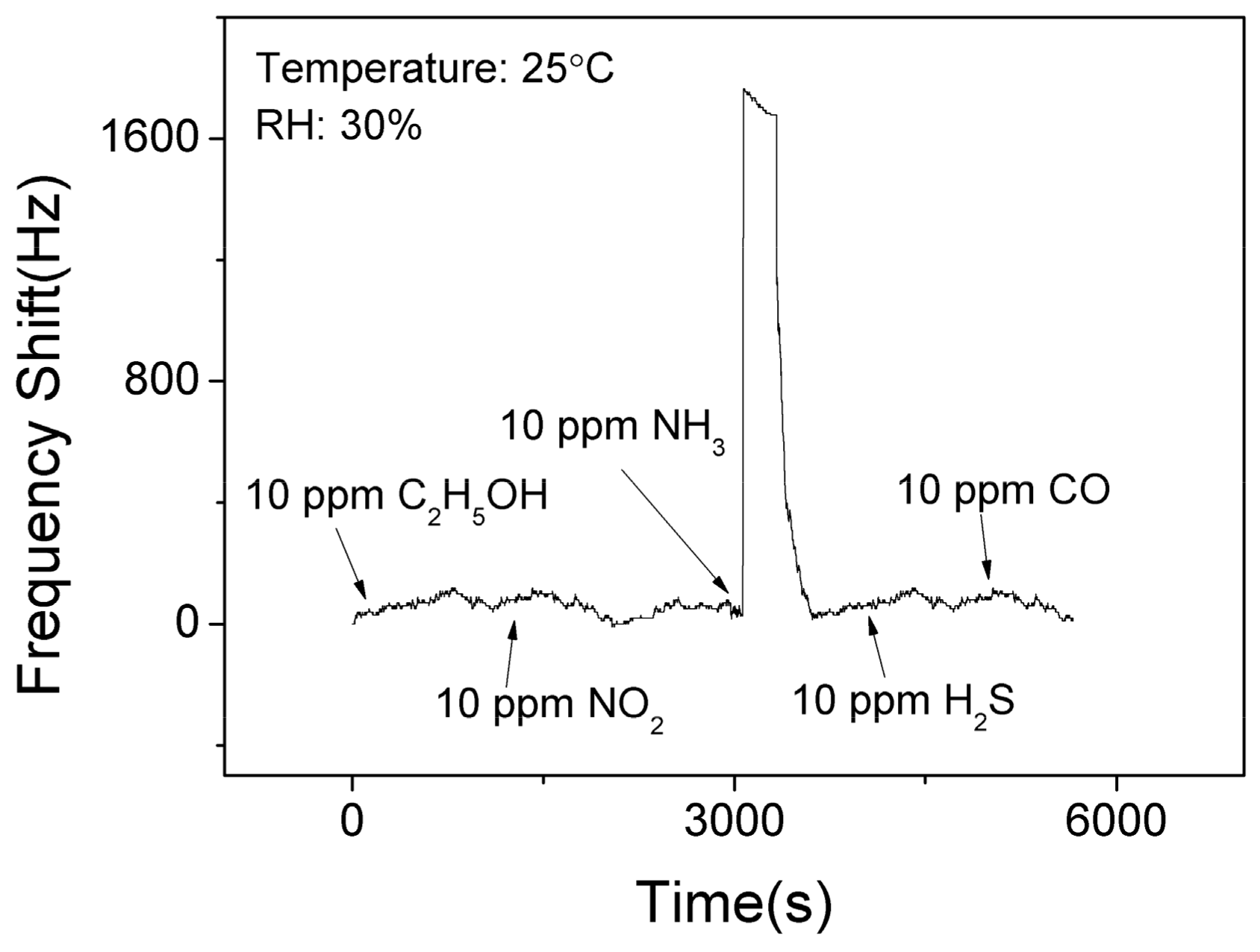 Nanomaterials 09 01732 g009