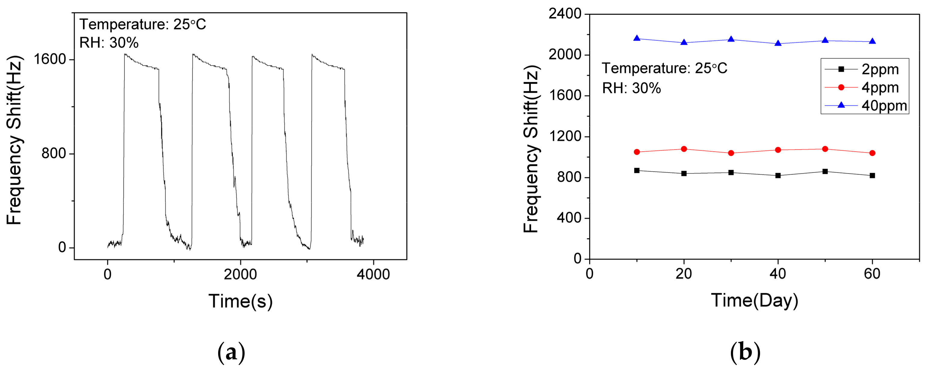 Nanomaterials 09 01732 g010