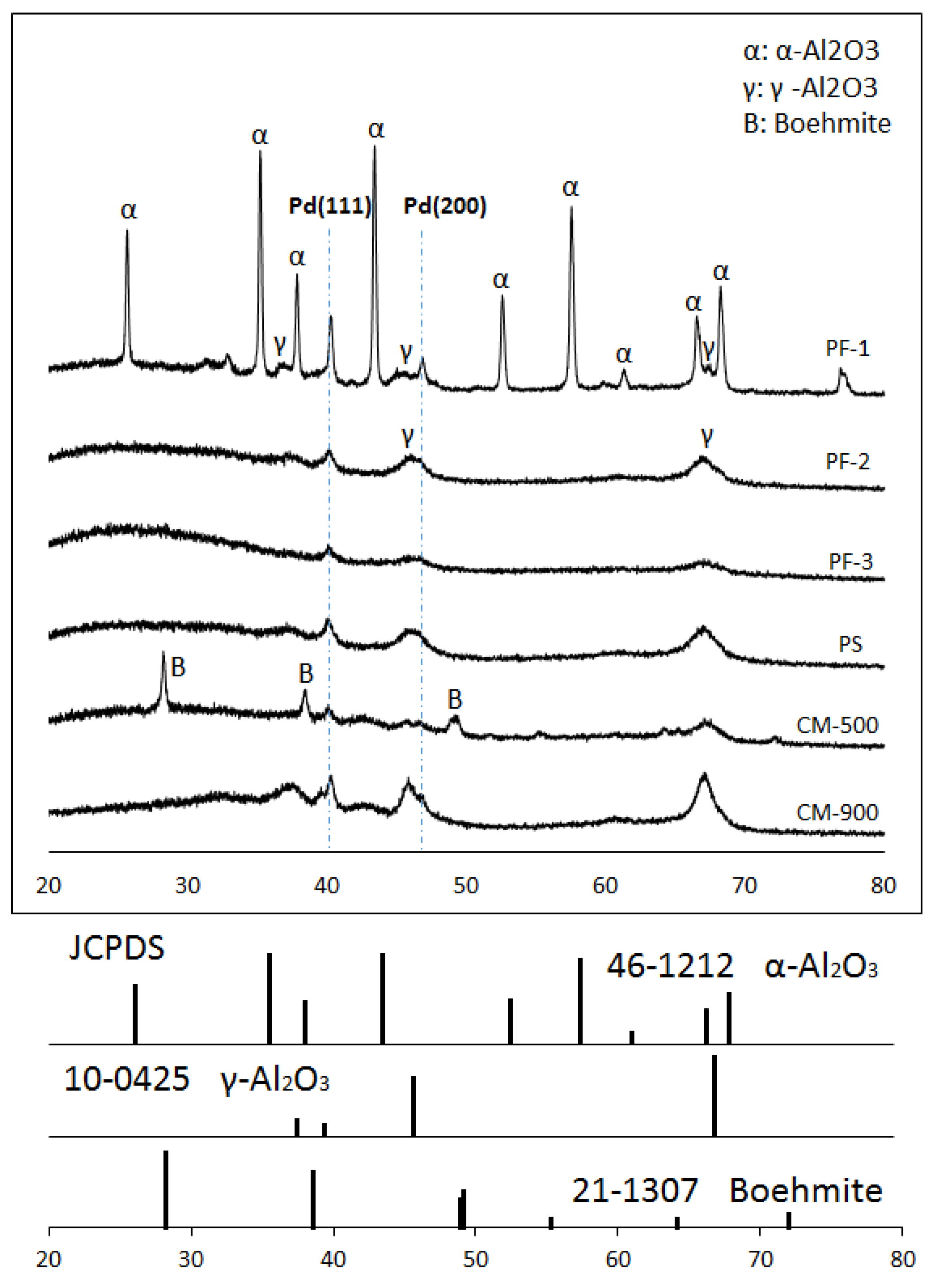 Nanomaterials 09 01734 g003 Nanomaterials 09 01734 g003