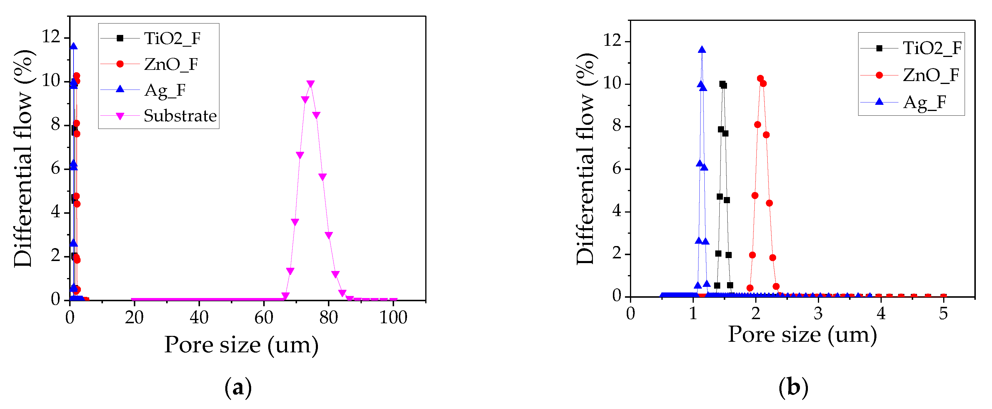 Nanomaterials 09 01740 g002
