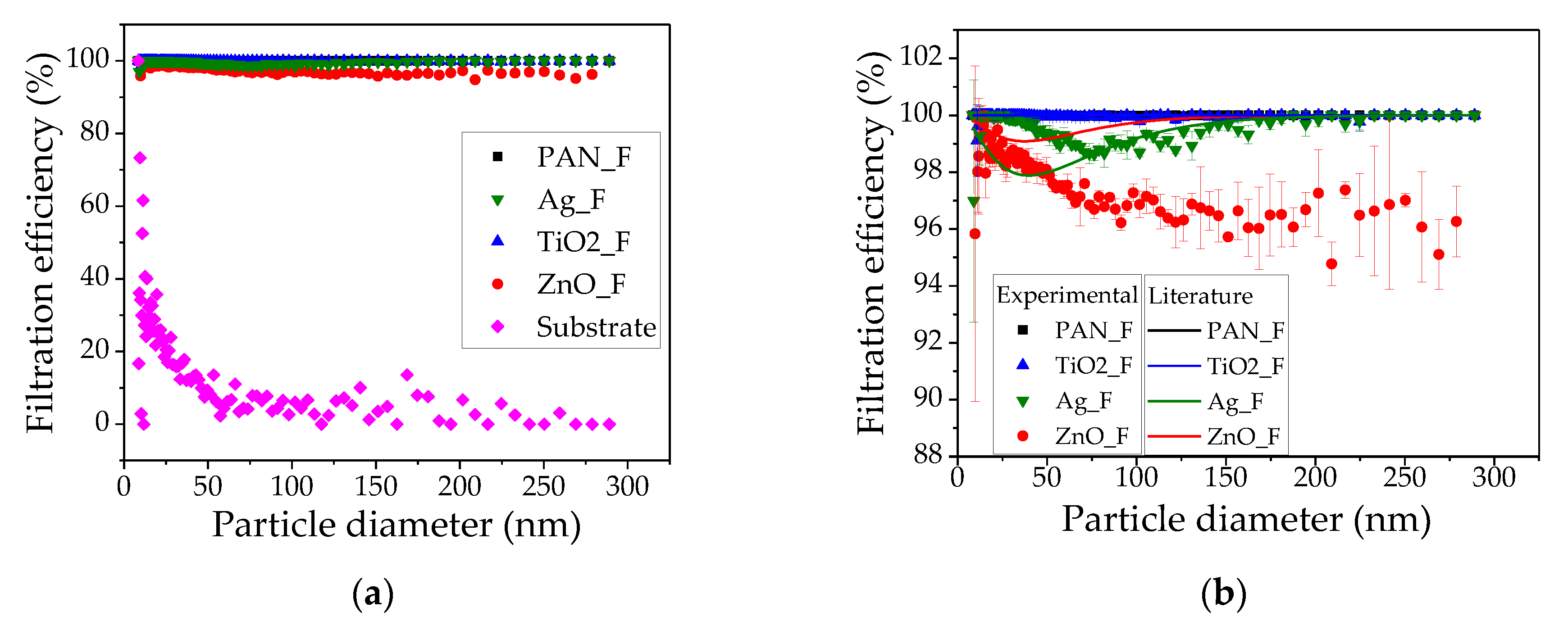 Nanomaterials 09 01740 g005