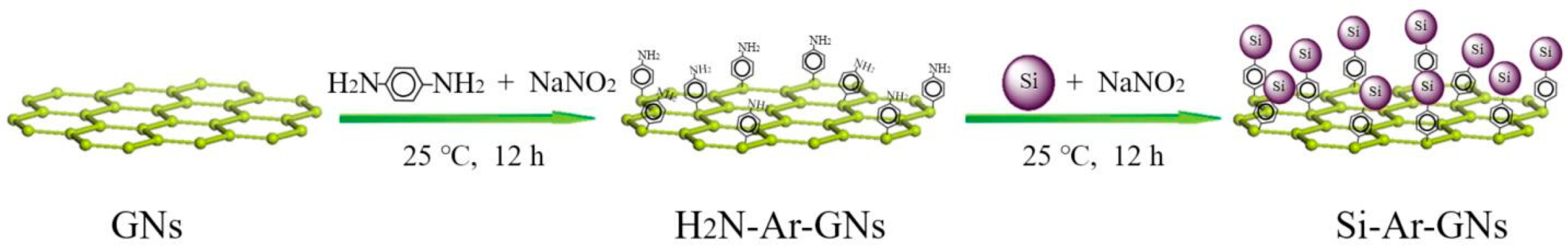 Nanomaterials 09 01741 g002