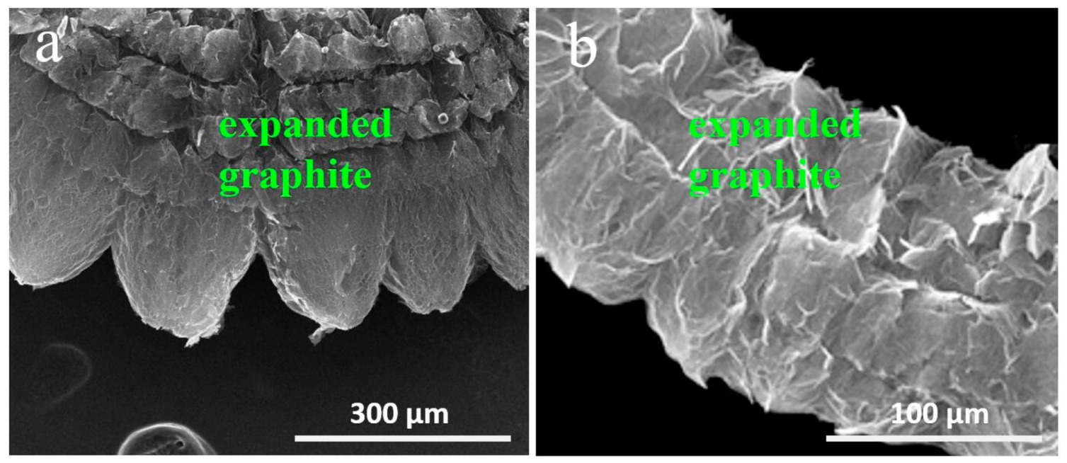 Nanomaterials 09 01741 g003