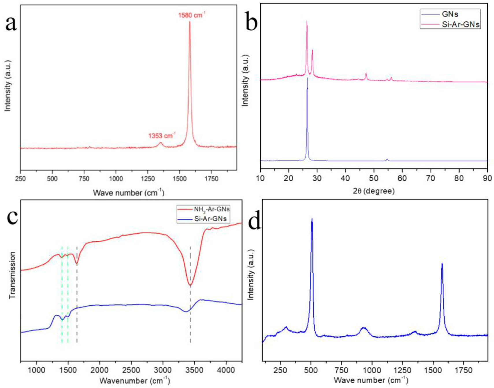 Nanomaterials 09 01741 g005