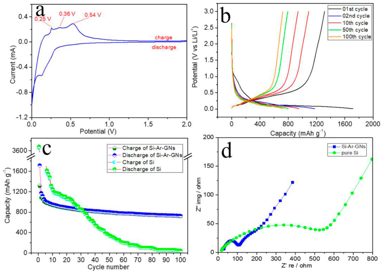 Nanomaterials 09 01741 g007