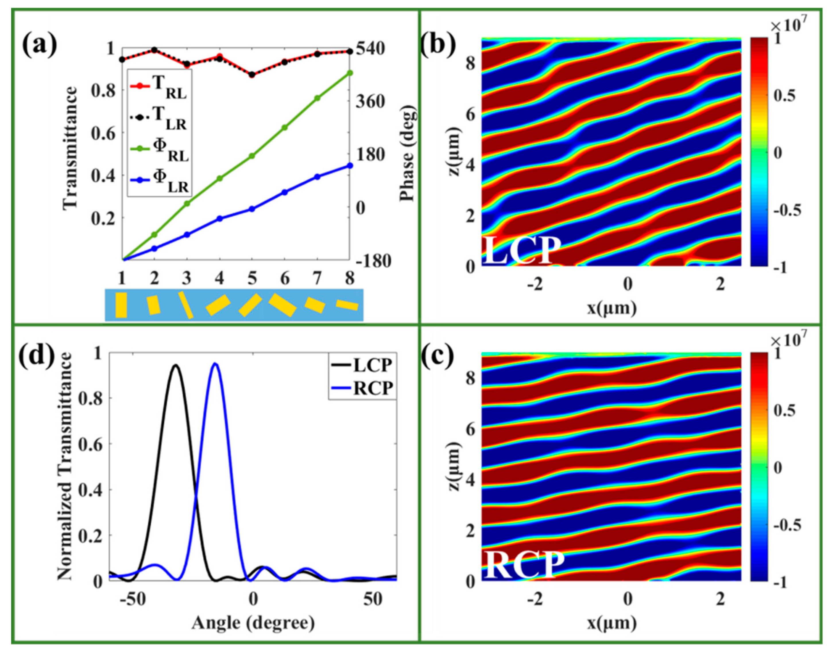 Nanomaterials 09 01744 g002