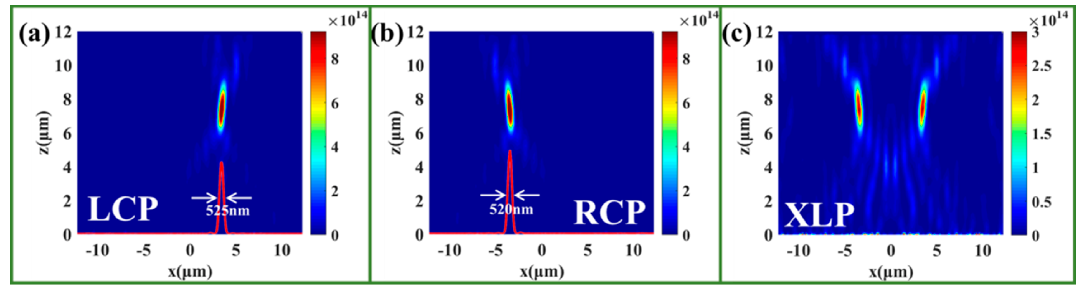 Nanomaterials 09 01744 g003
