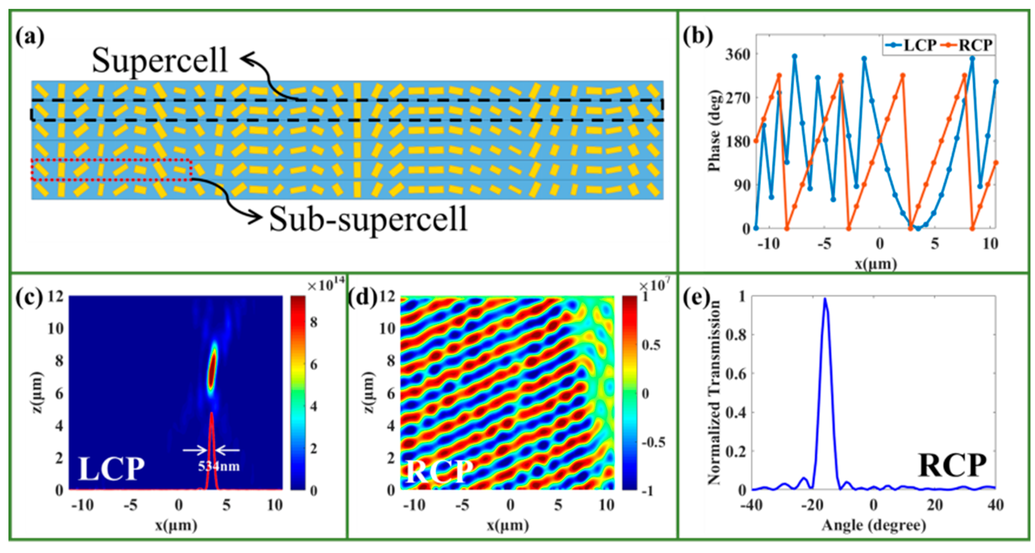 Nanomaterials 09 01744 g004