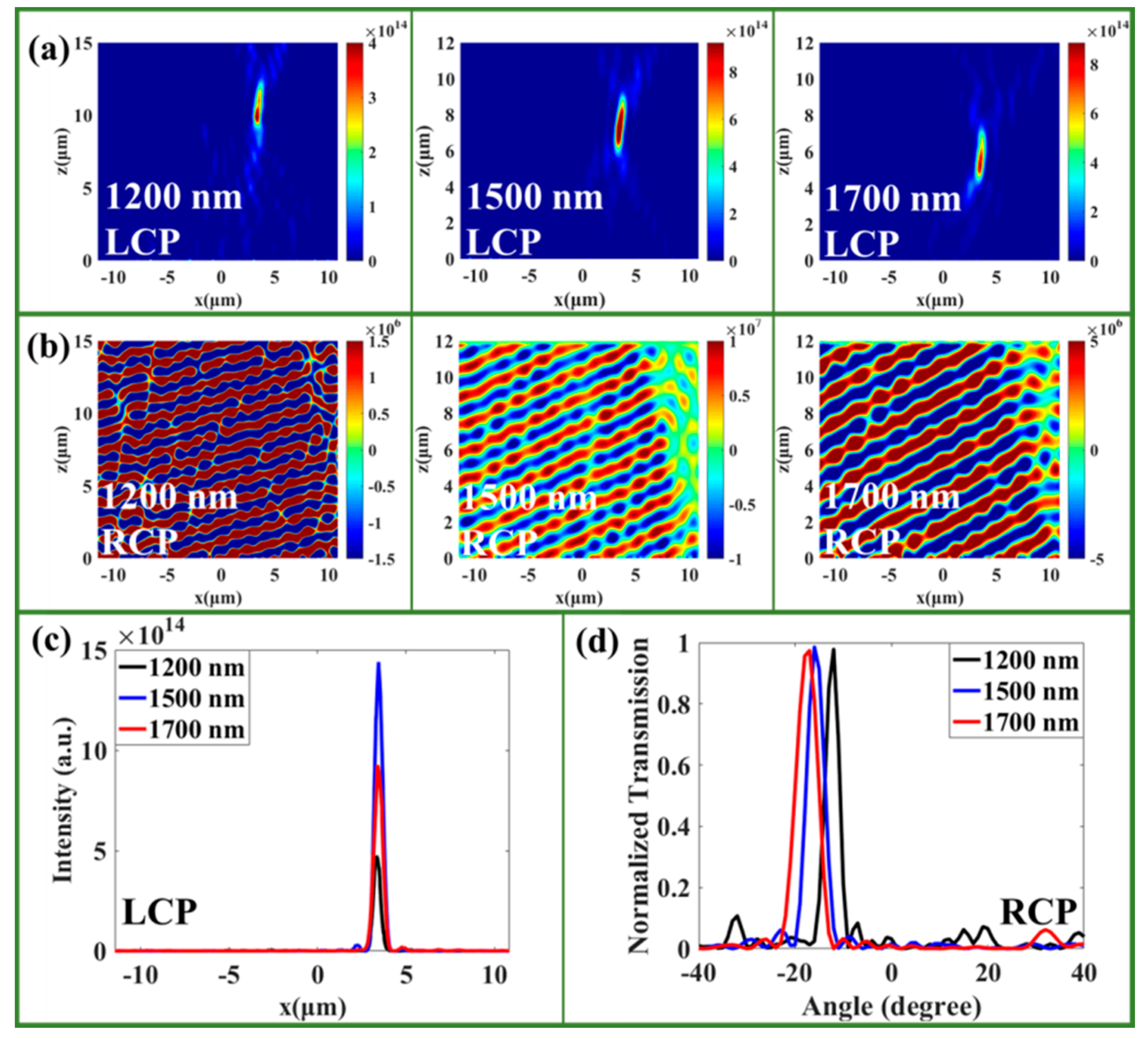 Nanomaterials 09 01744 g006