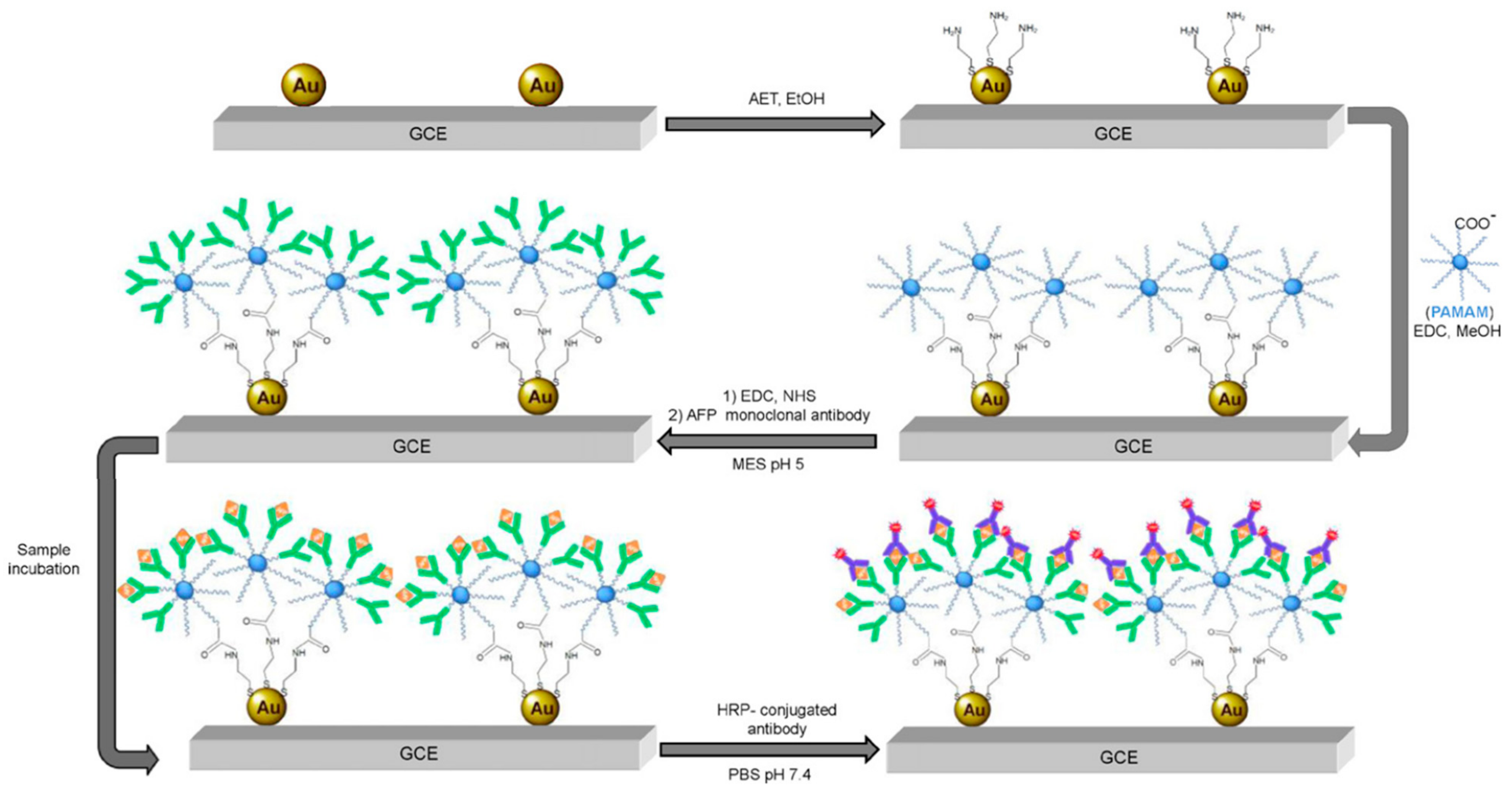Nanomaterials 09 01745 g004 Nanomaterials 09 01745 g004