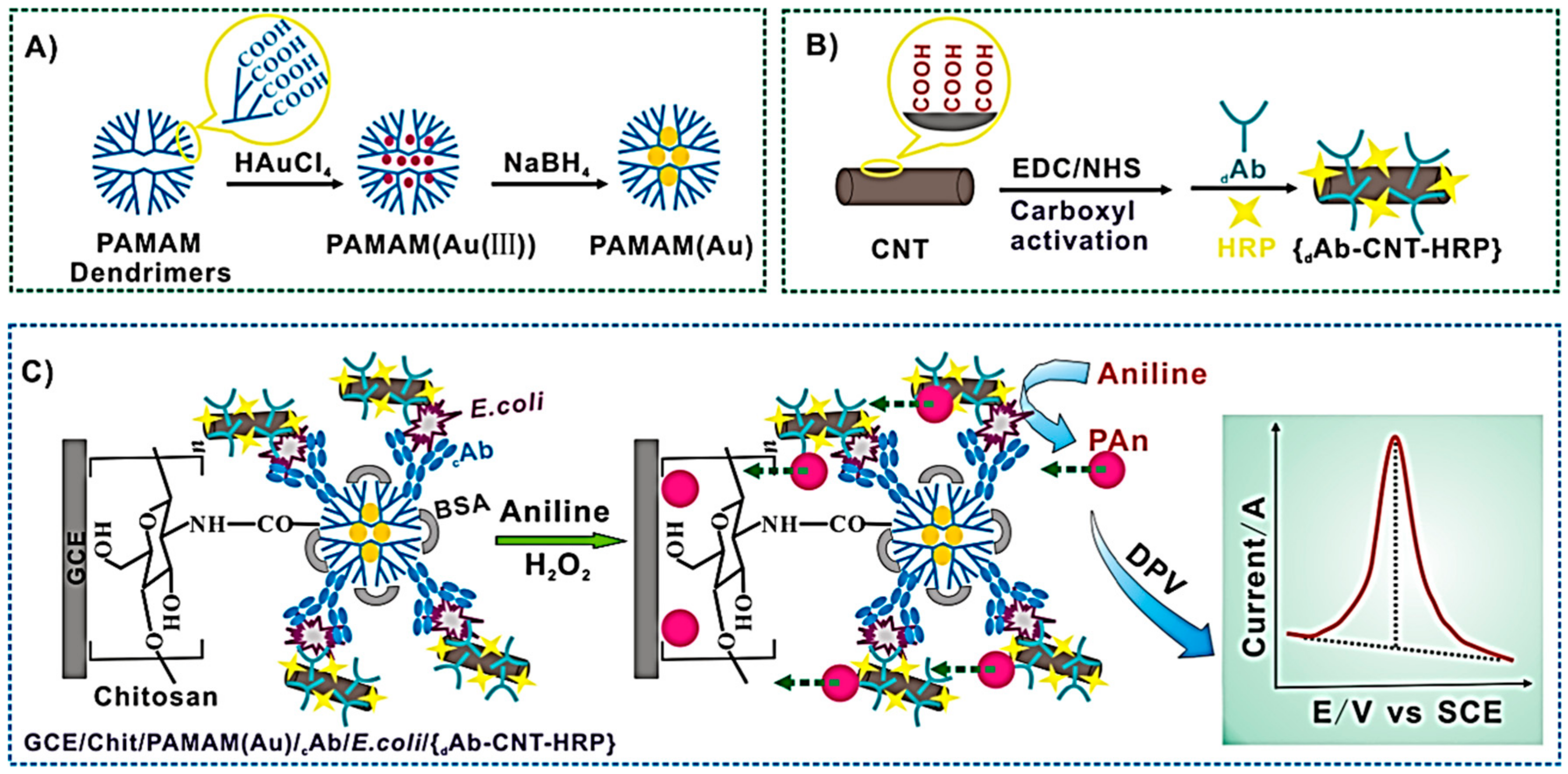 Nanomaterials 09 01745 g007 Nanomaterials 09 01745 g007