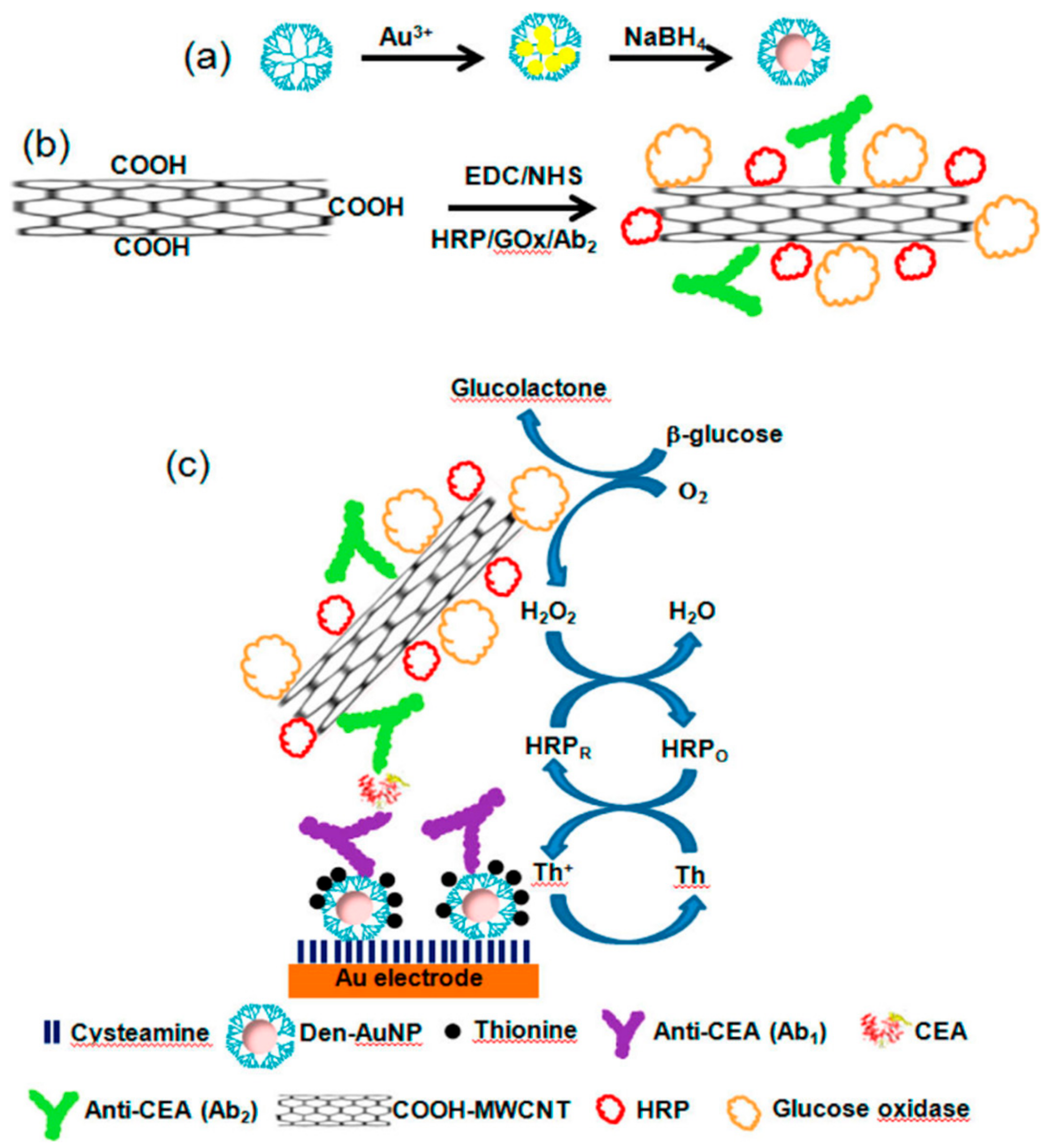 Nanomaterials 09 01745 g008 Nanomaterials 09 01745 g008