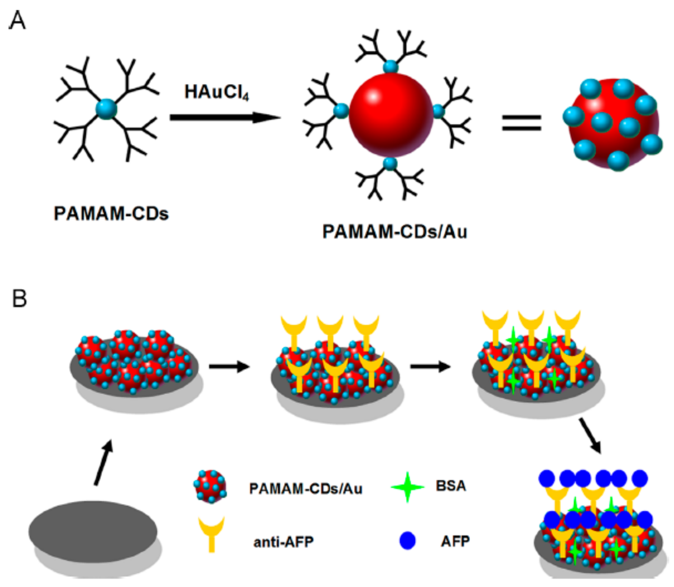 Nanomaterials 09 01745 g009 Nanomaterials 09 01745 g009
