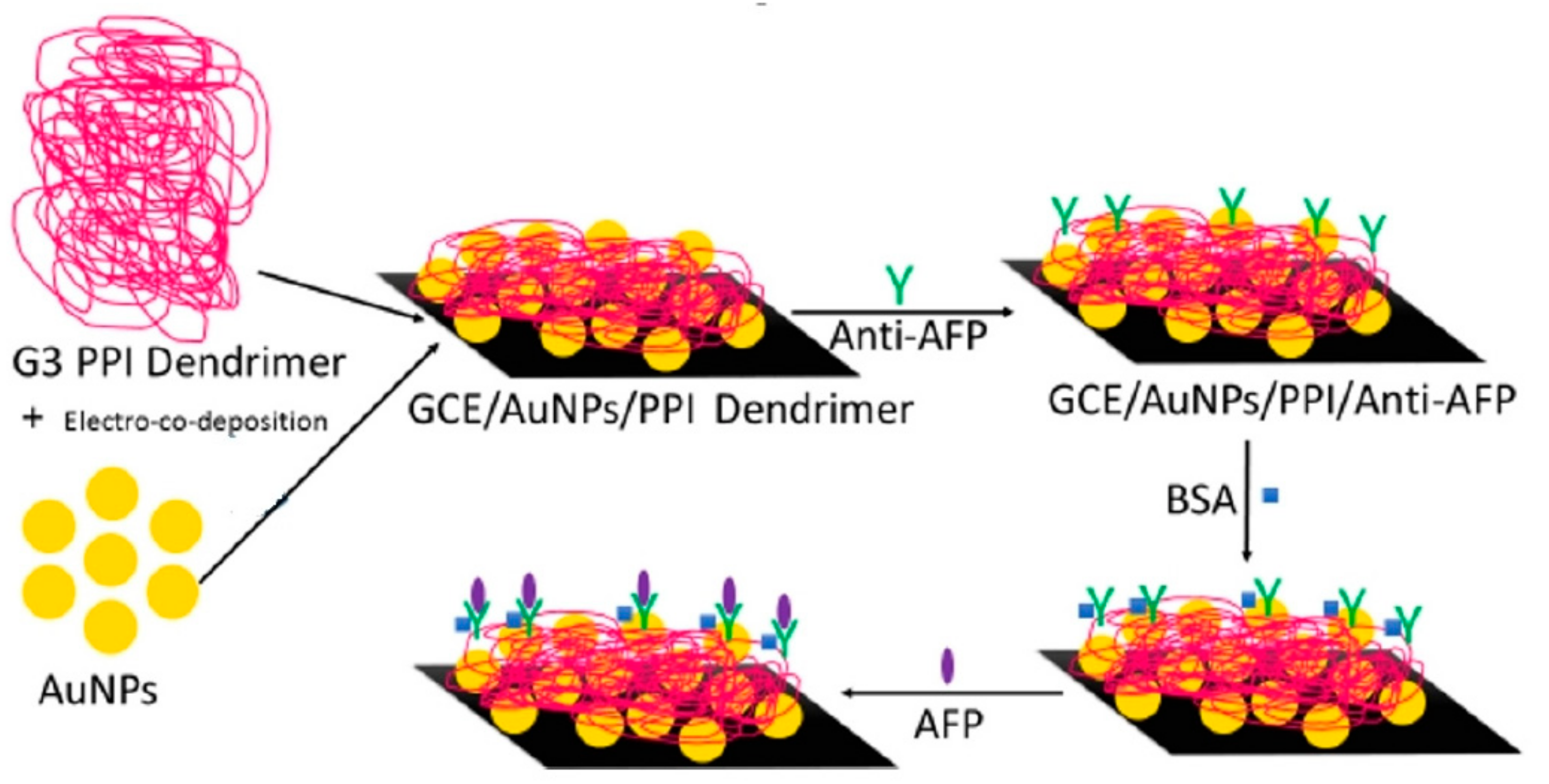 Nanomaterials 09 01745 g010 Nanomaterials 09 01745 g010