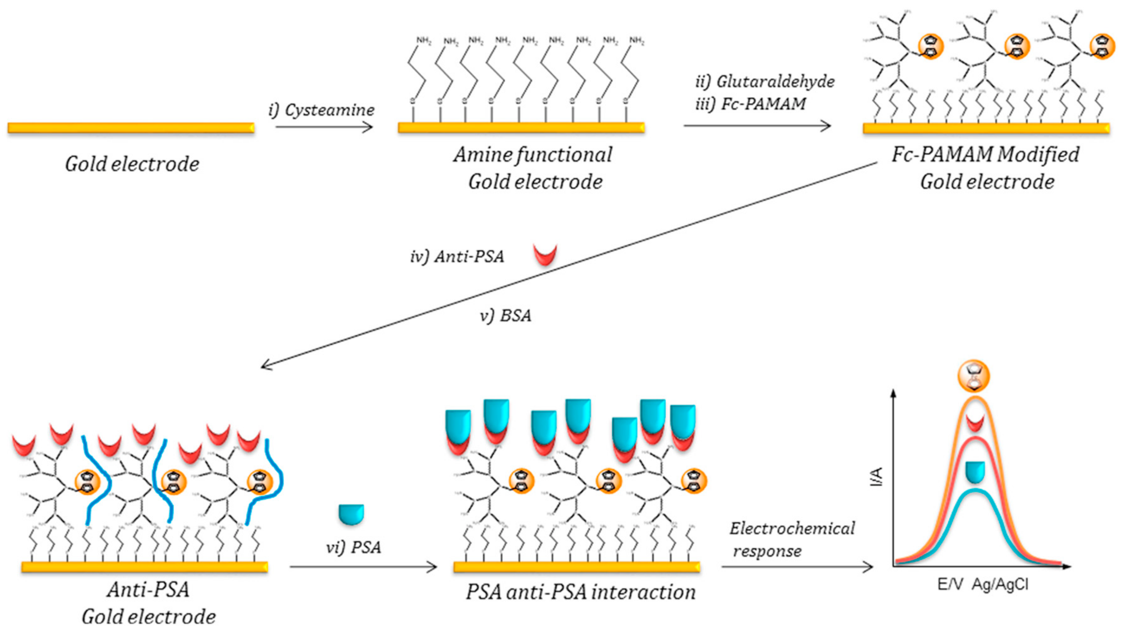 Nanomaterials 09 01745 g011 Nanomaterials 09 01745 g011