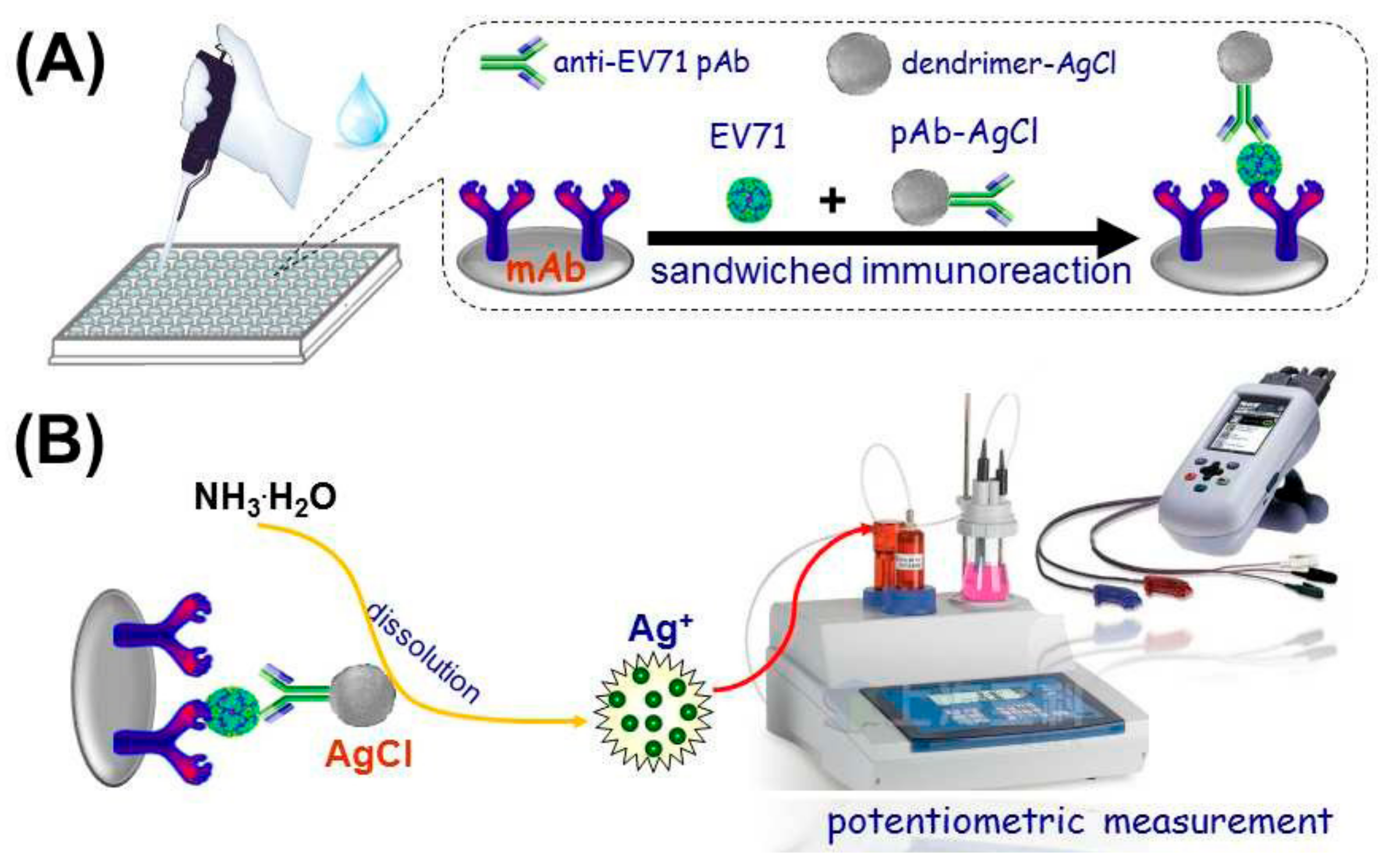 Nanomaterials 09 01745 g012 Nanomaterials 09 01745 g012