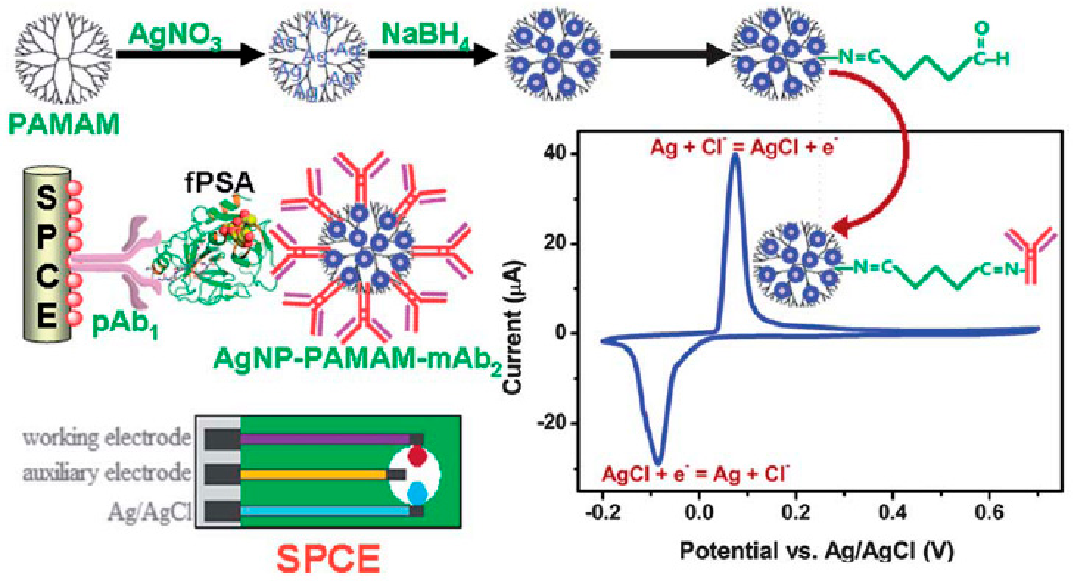 Nanomaterials 09 01745 g013 Nanomaterials 09 01745 g013