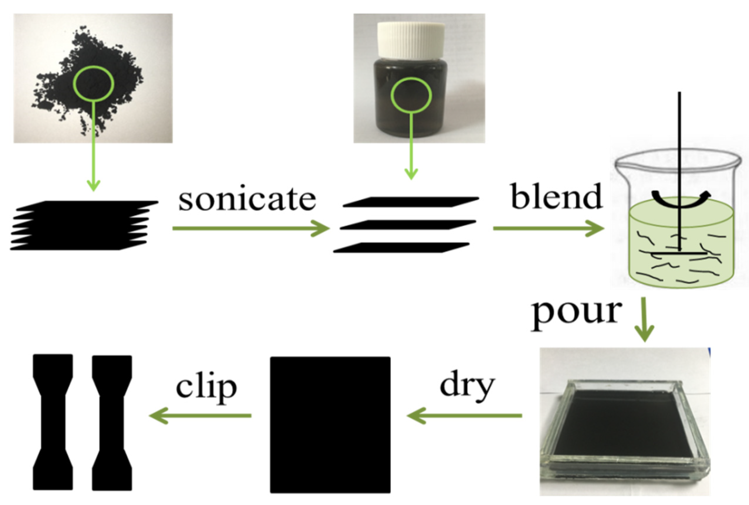 Nanomaterials 09 01747 sch001