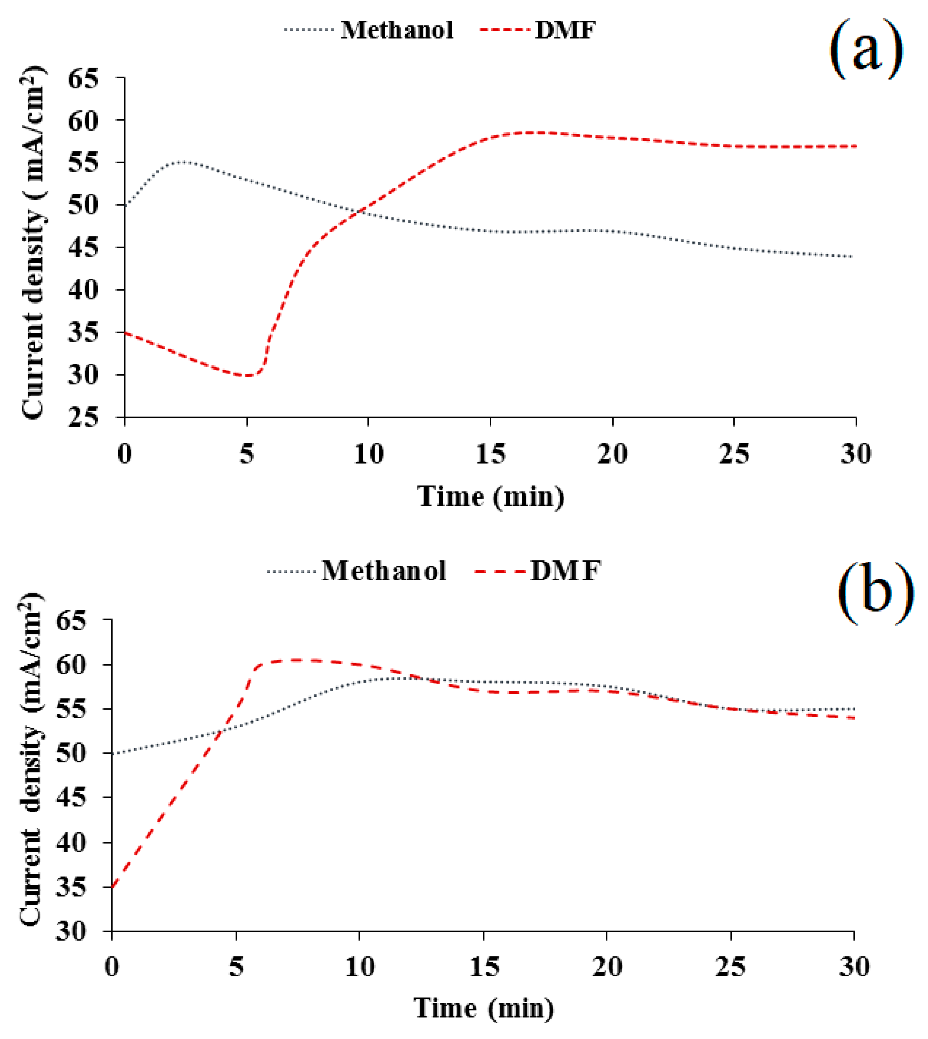 Nanomaterials 09 01754 g002