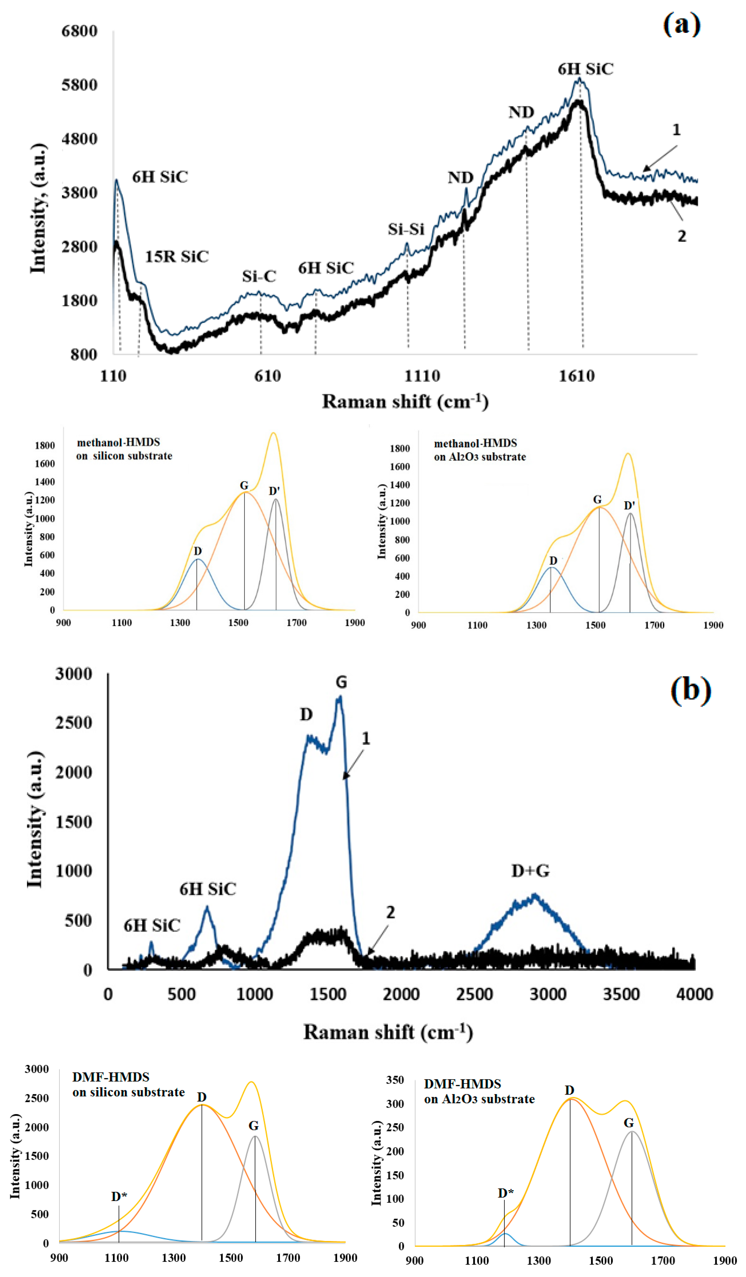 Nanomaterials 09 01754 g006