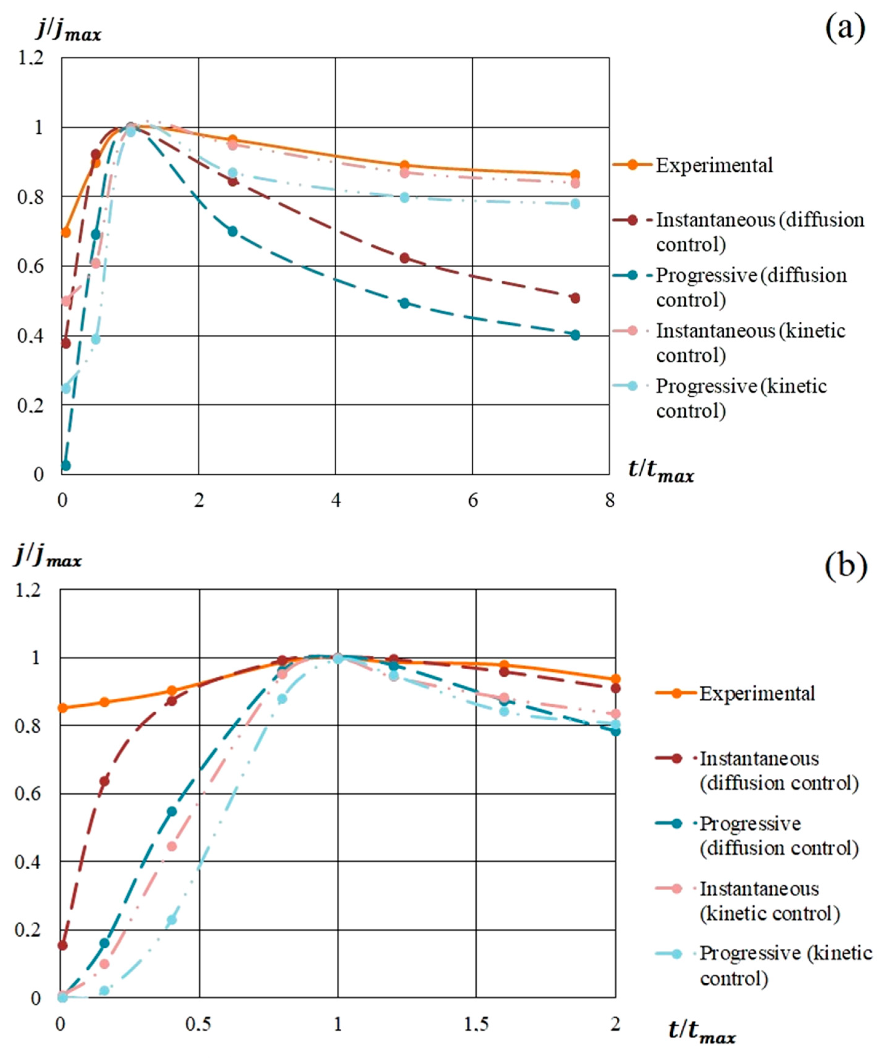 Nanomaterials 09 01754 g009a