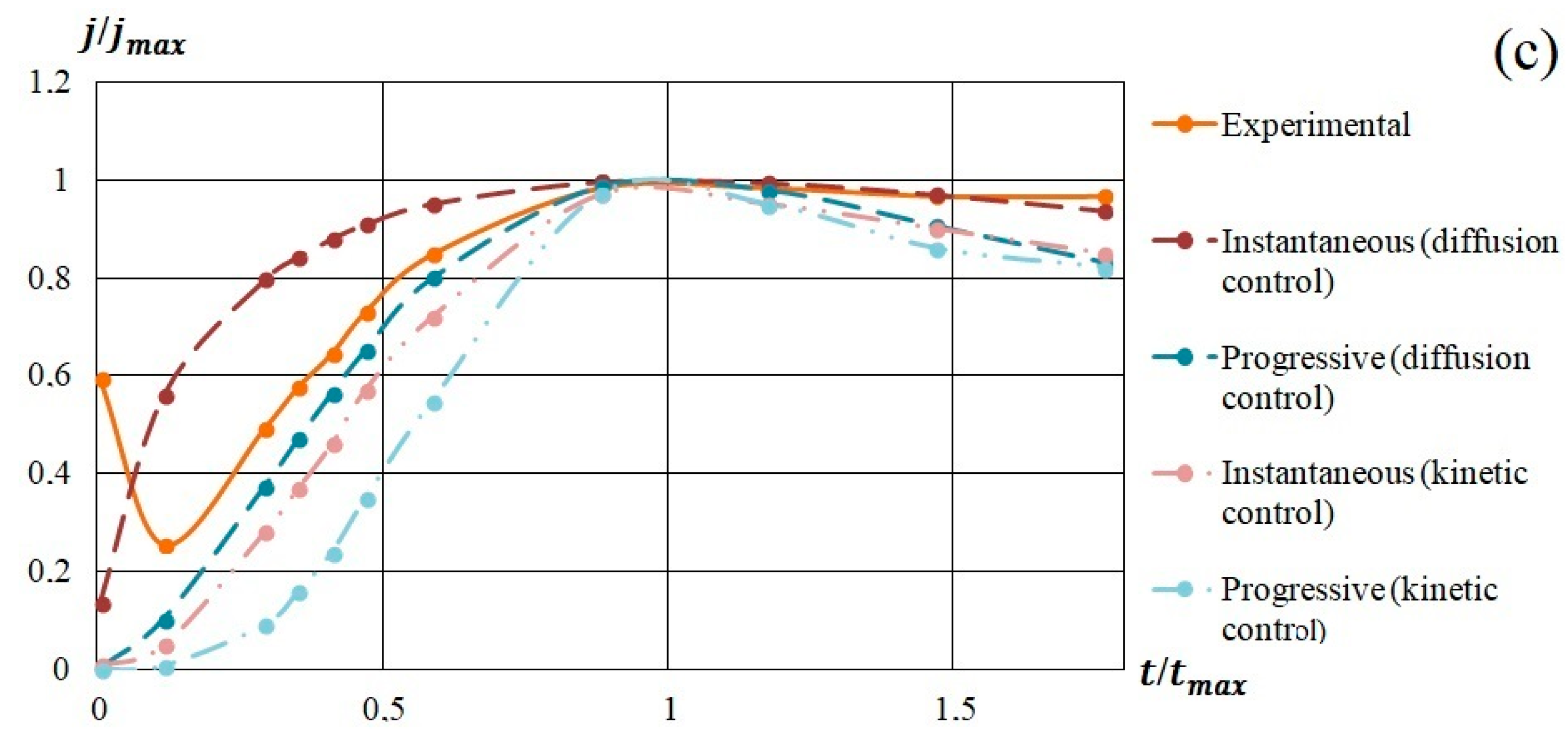 Nanomaterials 09 01754 g009b