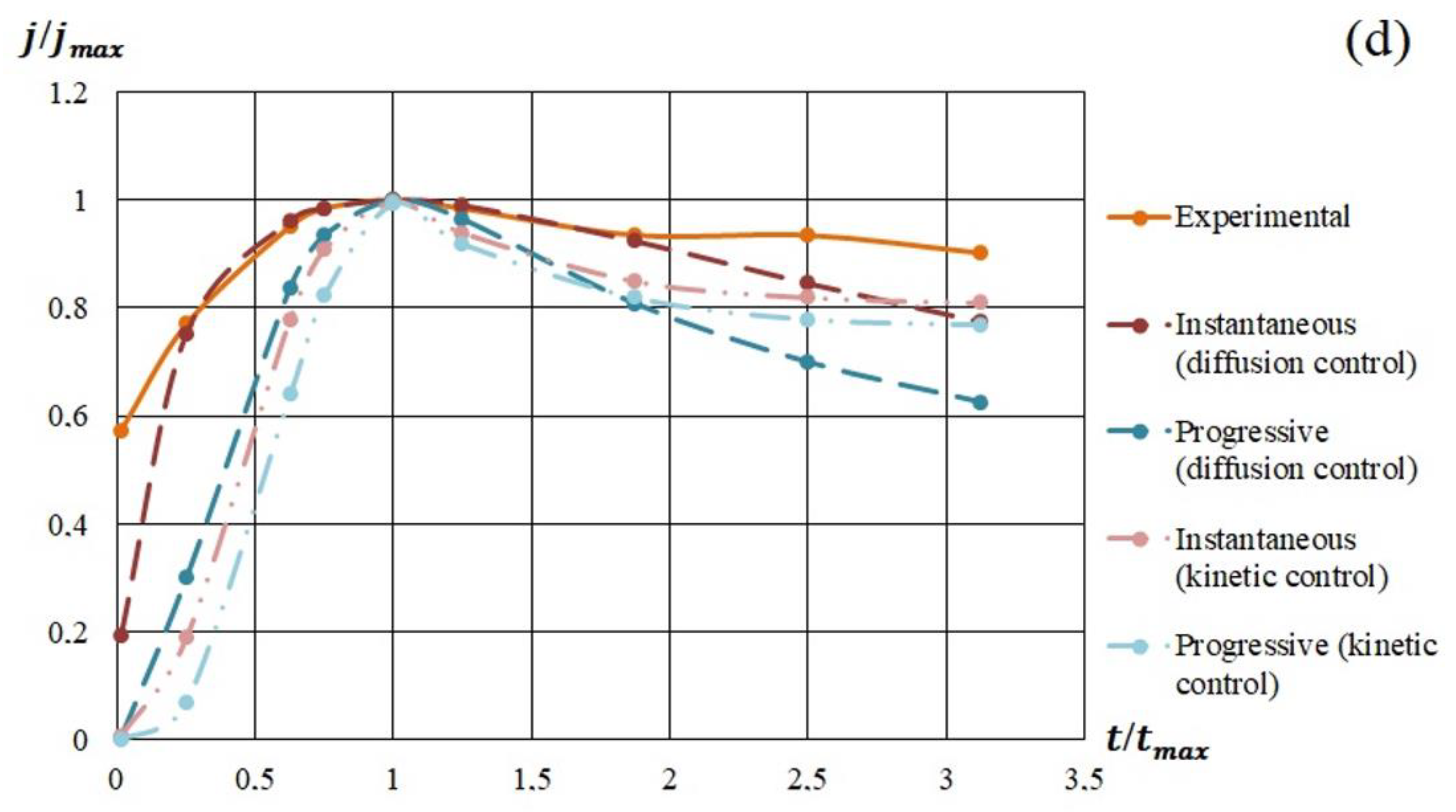 Nanomaterials 09 01754 g009c