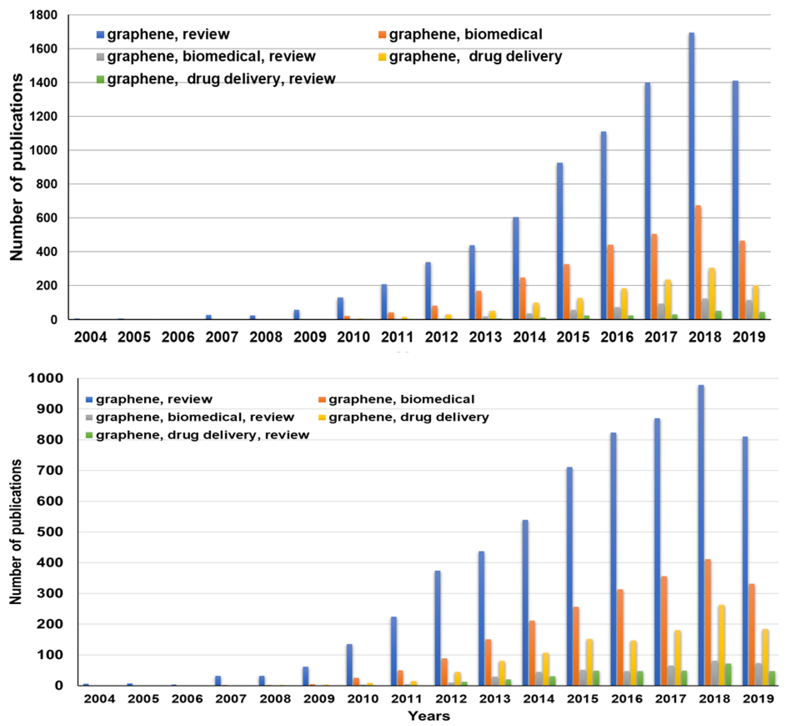 Nanomaterials 09 01758 g001 Nanomaterials 09 01758 g001