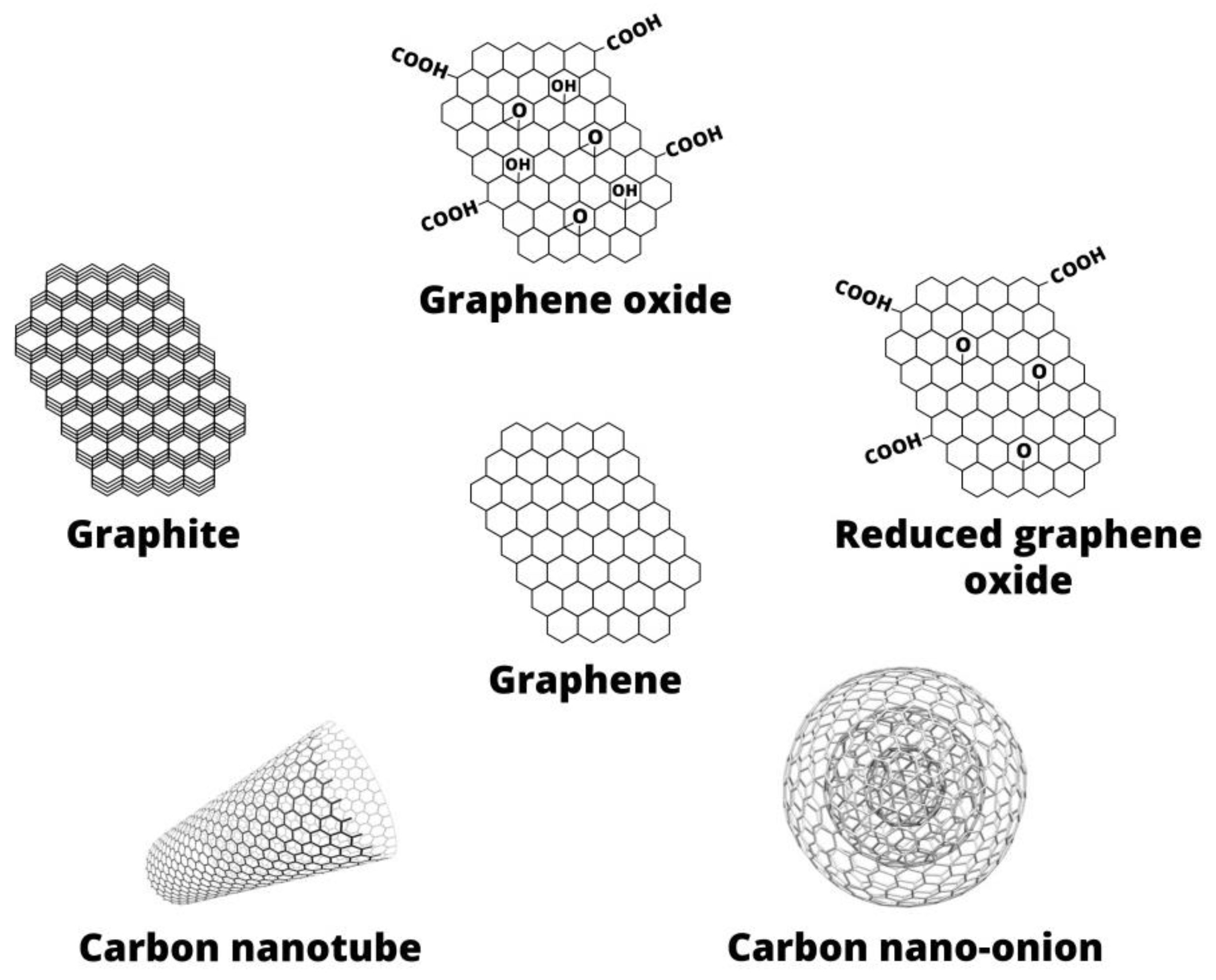 Nanomaterials 09 01758 g002 Nanomaterials 09 01758 g002