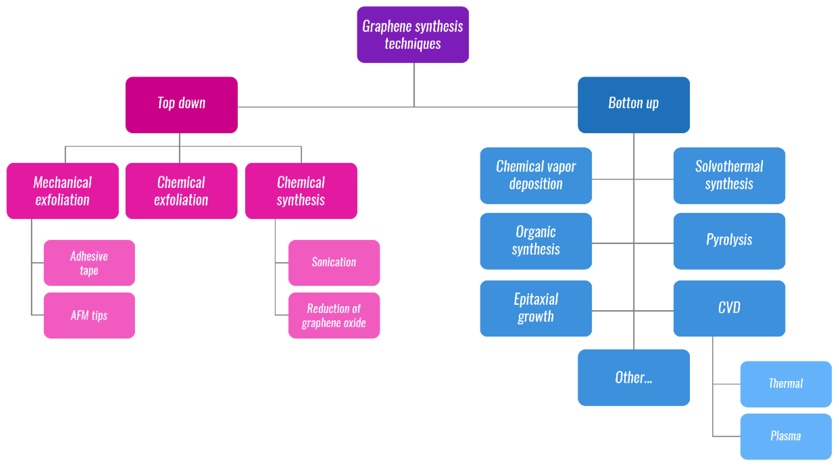 Nanomaterials 09 01758 g003 Nanomaterials 09 01758 g003