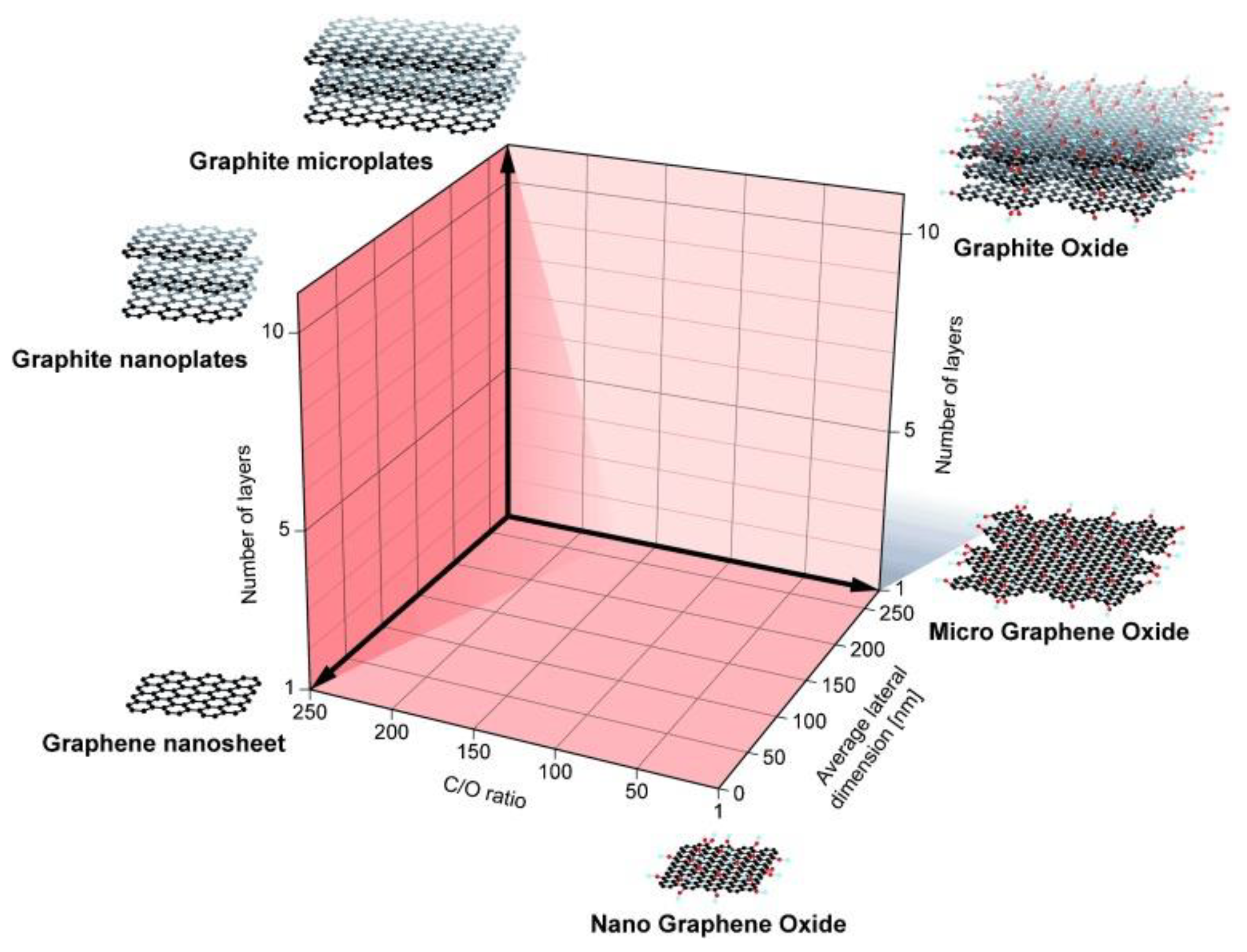 Nanomaterials 09 01758 g006 Nanomaterials 09 01758 g006