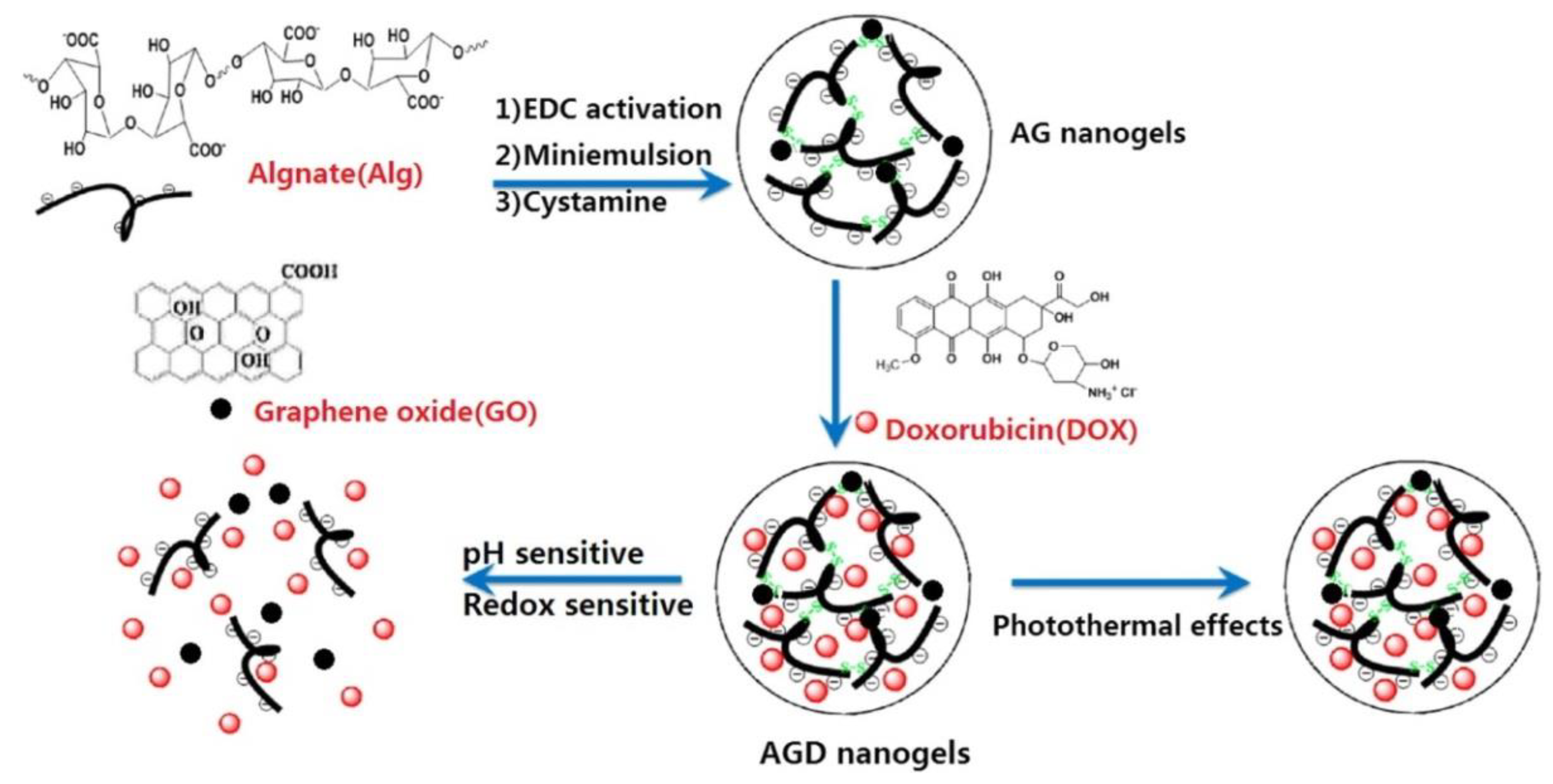 Nanomaterials 09 01758 g013 Nanomaterials 09 01758 g013