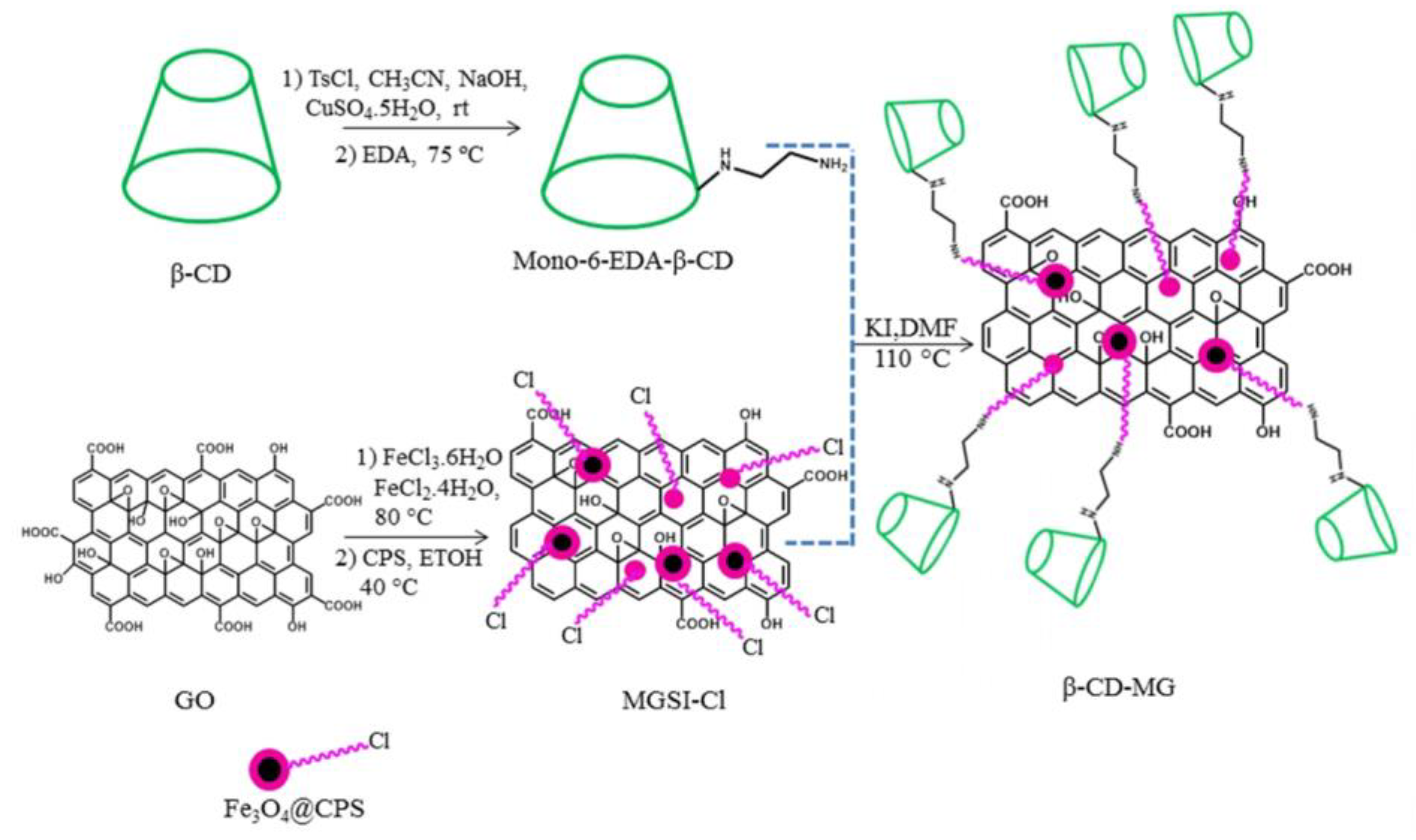 Nanomaterials 09 01758 g015 Nanomaterials 09 01758 g015
