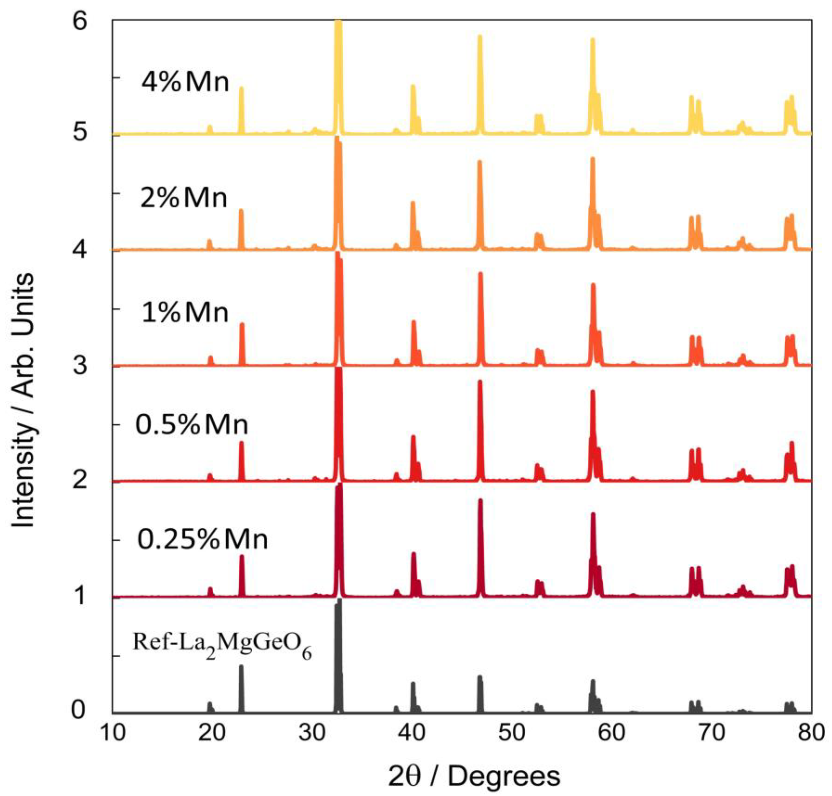 Nanomaterials 09 01759 g001