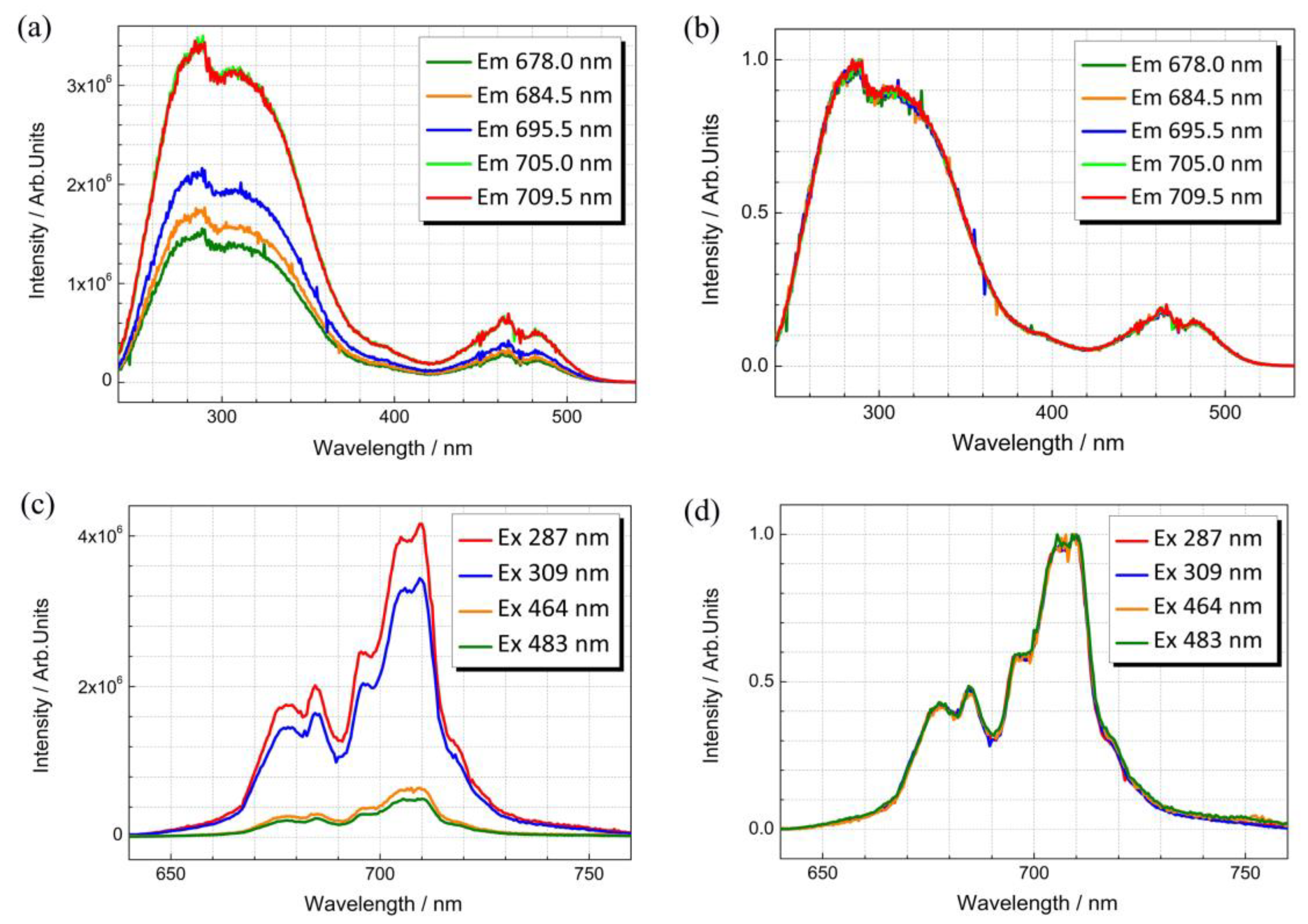 Nanomaterials 09 01759 g002