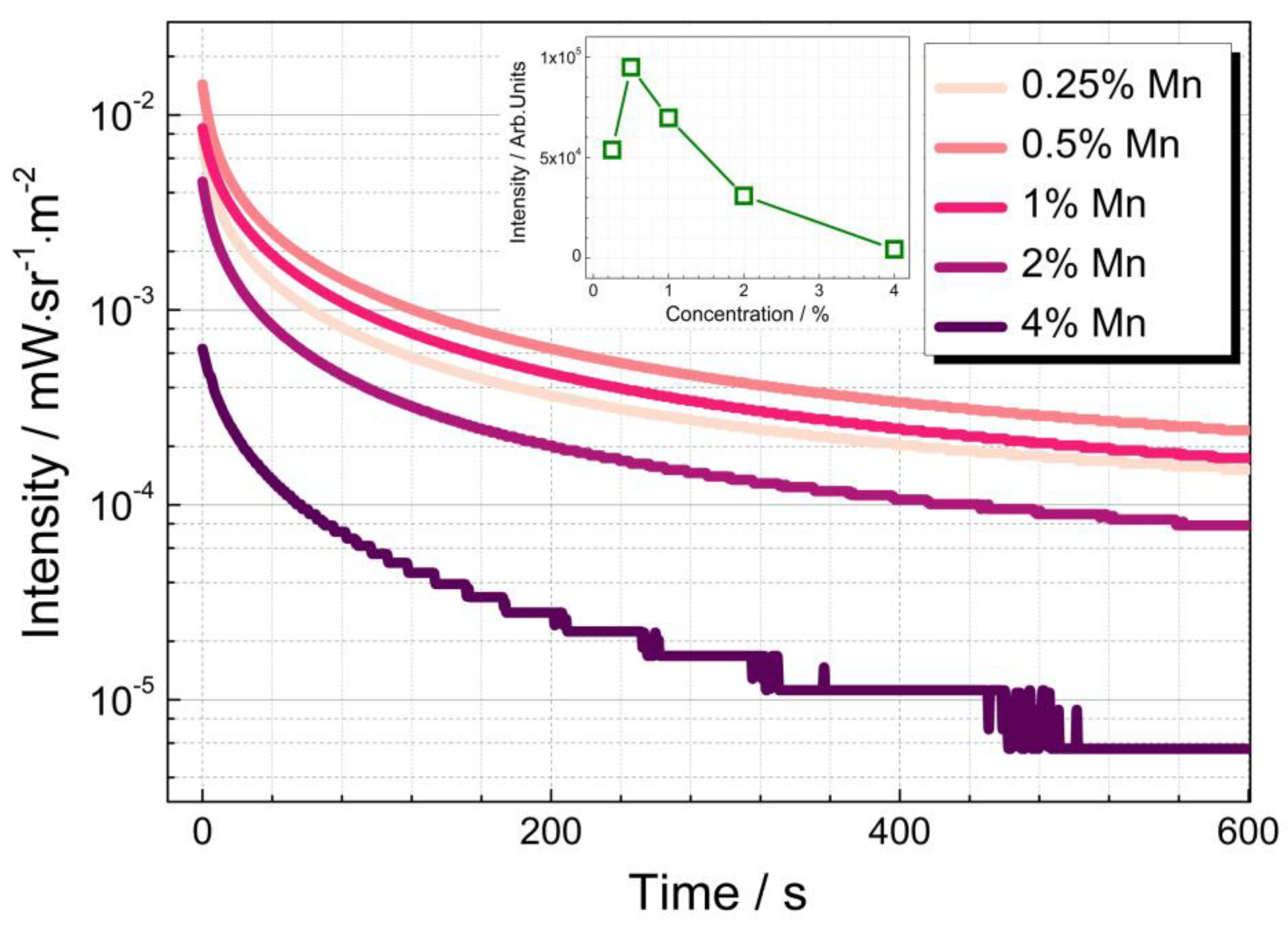 Nanomaterials 09 01759 g003
