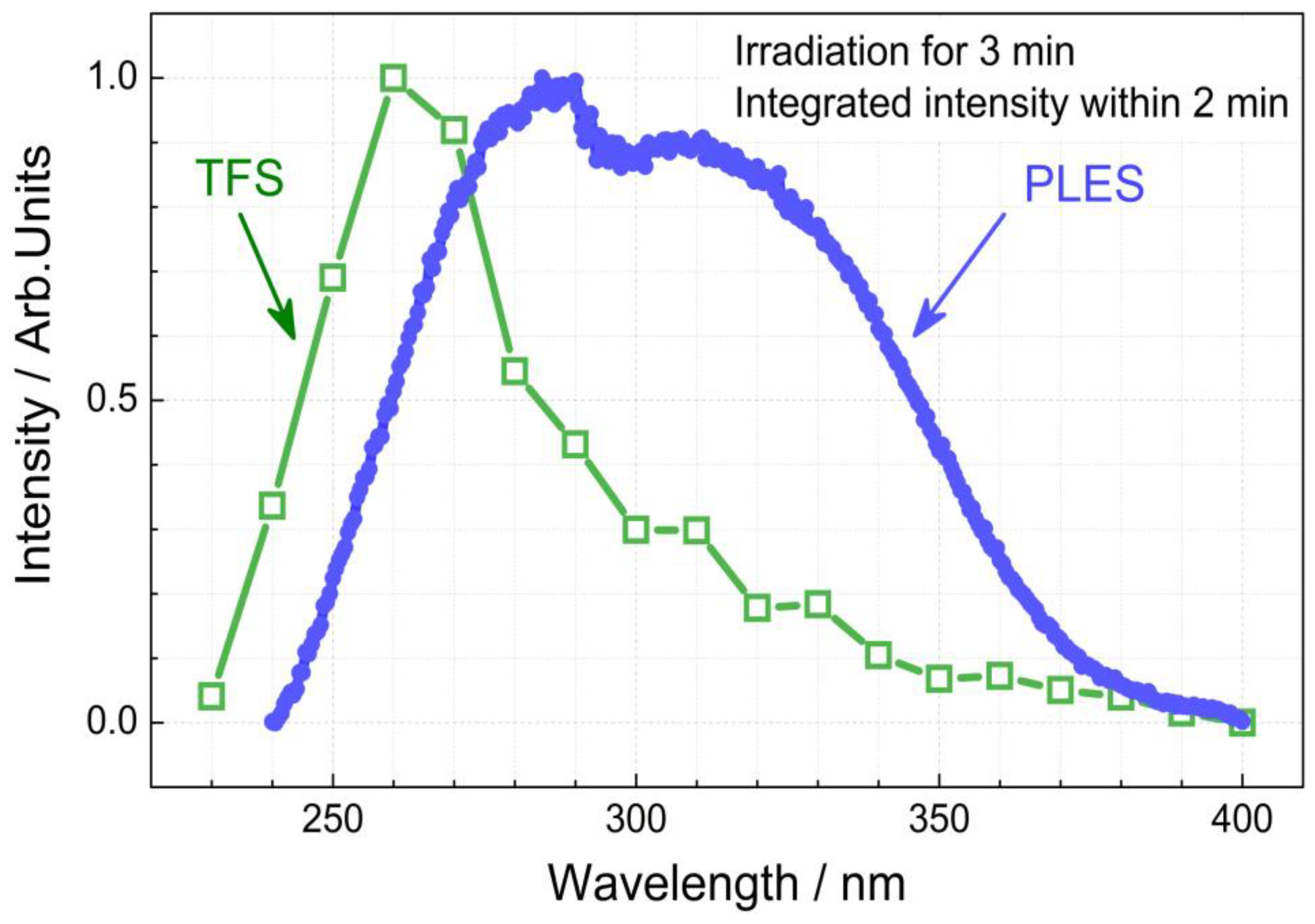 Nanomaterials 09 01759 g006