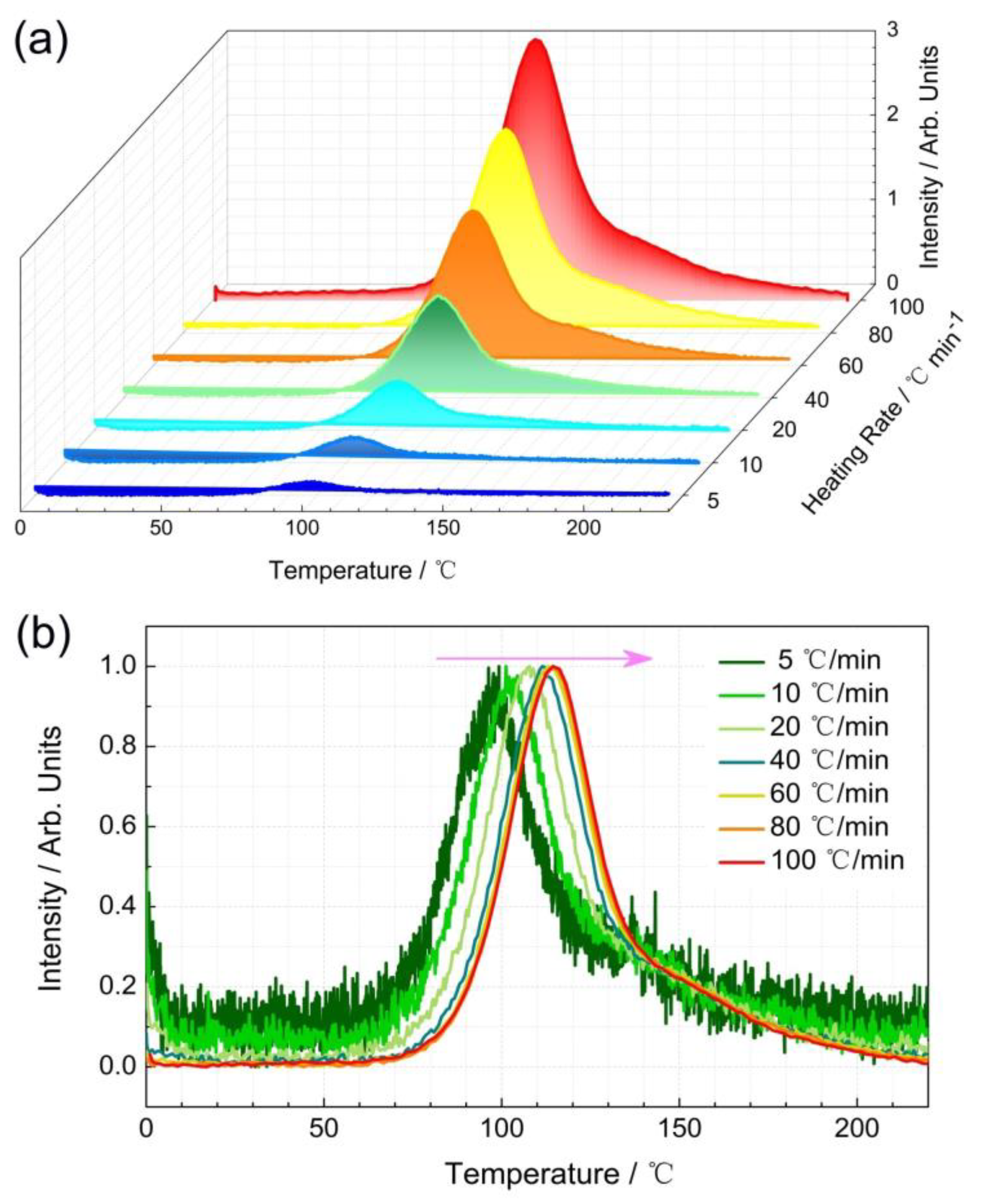Nanomaterials 09 01759 g007