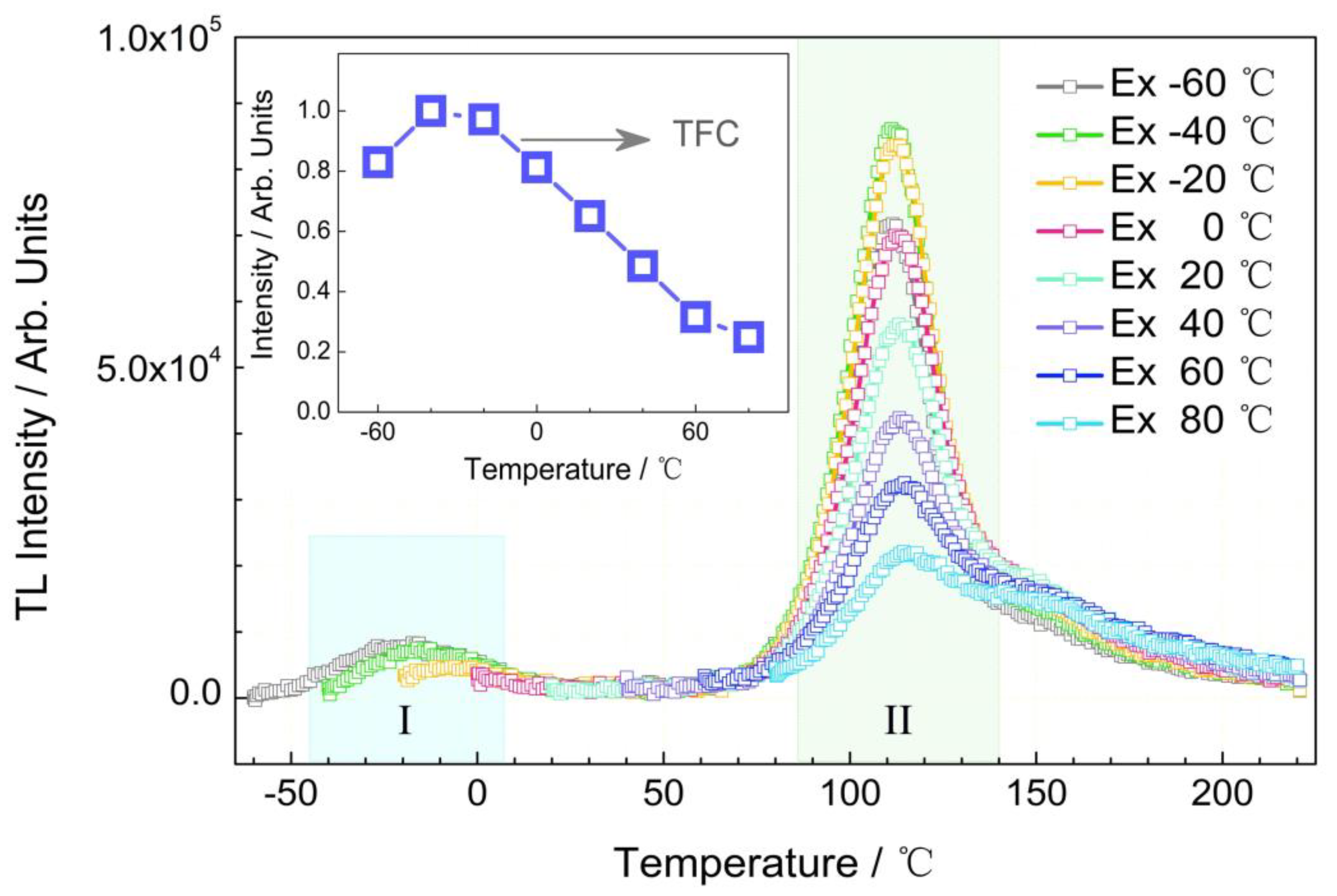 Nanomaterials 09 01759 g008