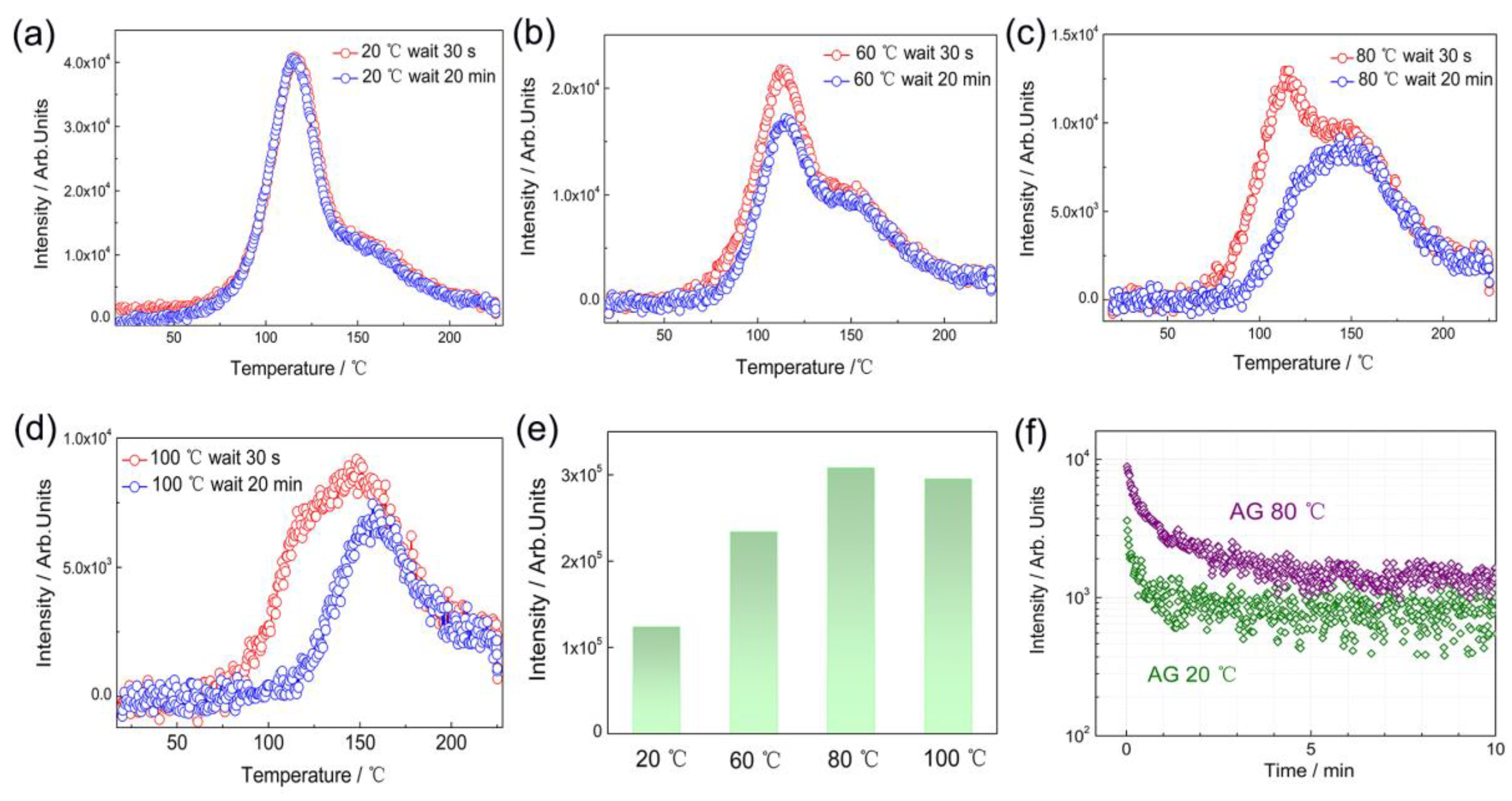 Nanomaterials 09 01759 g010